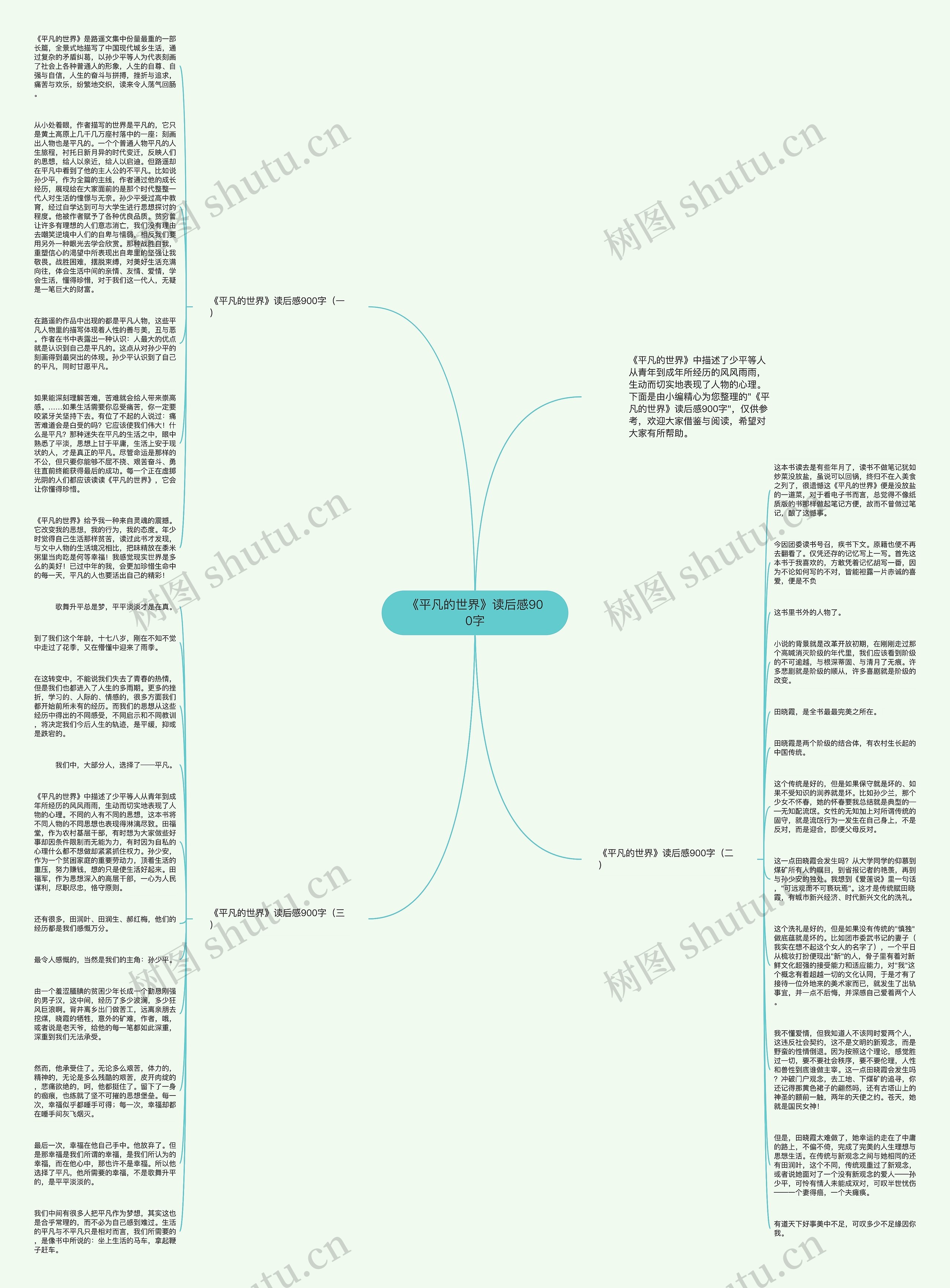《平凡的世界》读后感900字思维导图