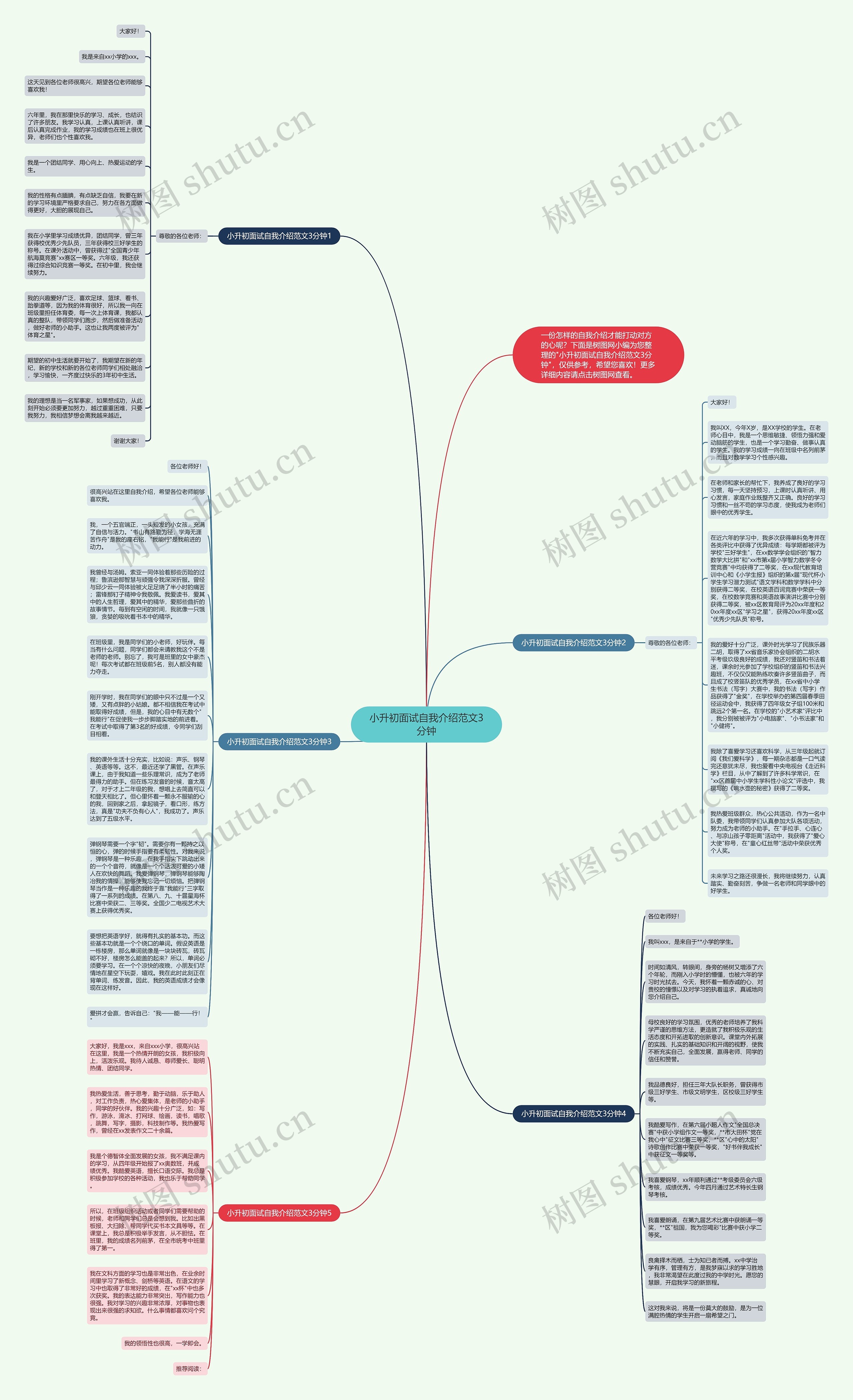 小升初面试自我介绍范文3分钟思维导图