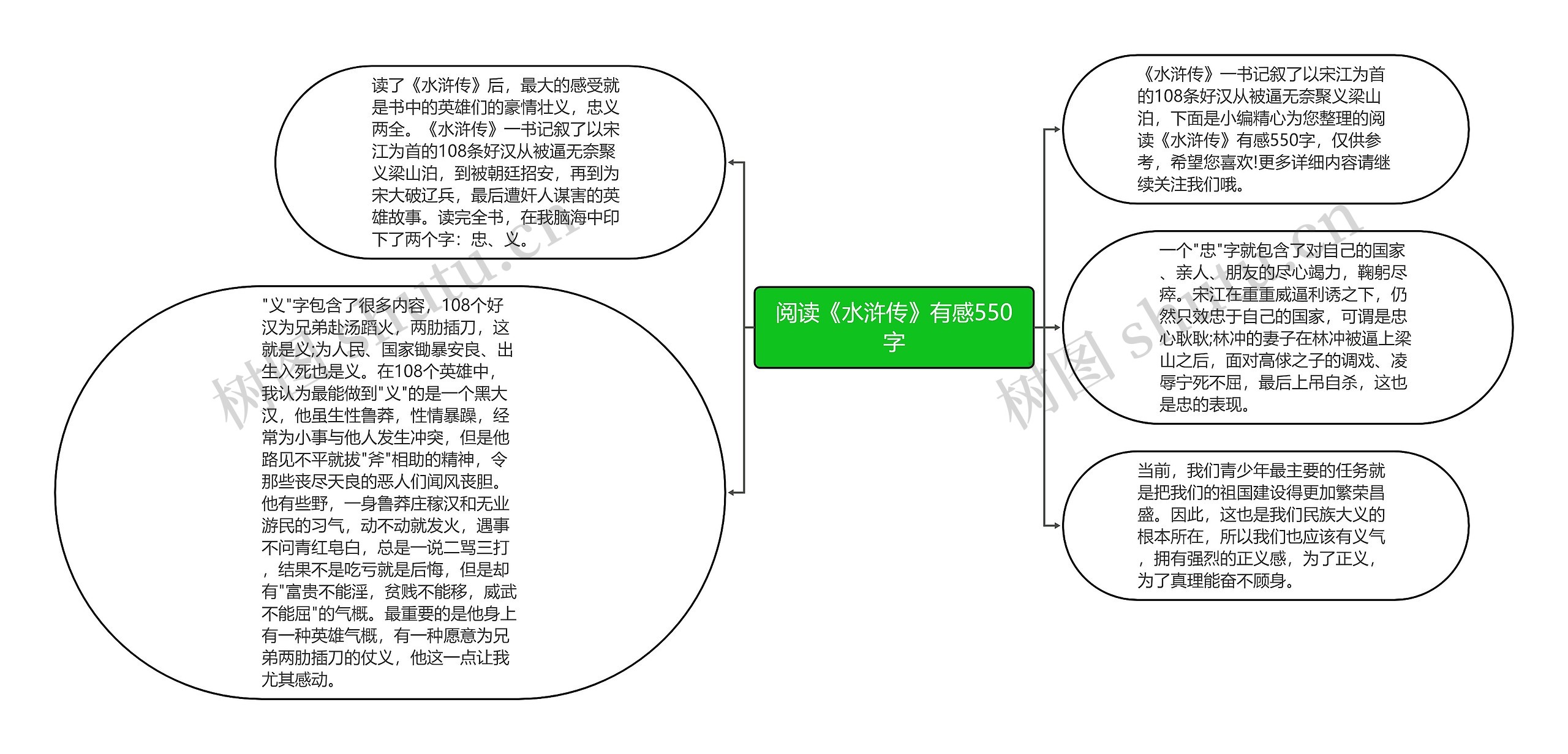 阅读《水浒传》有感550字