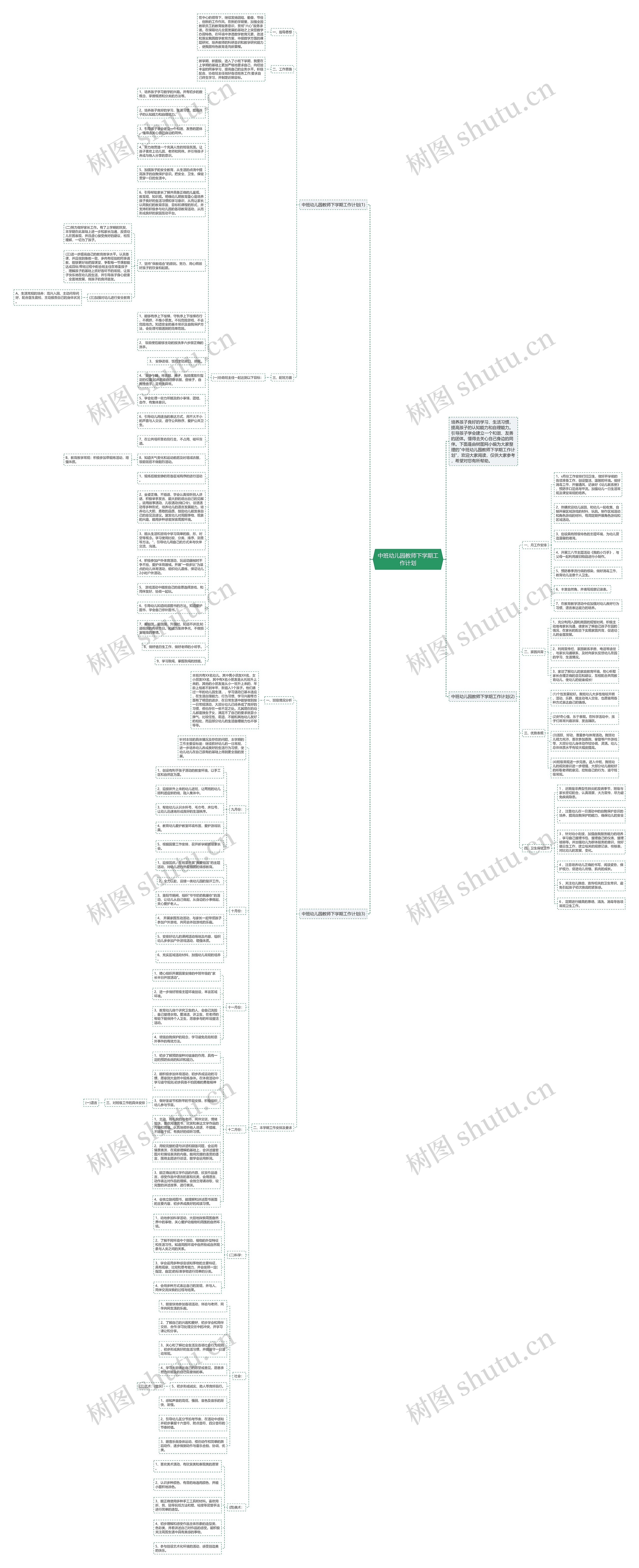 中班幼儿园教师下学期工作计划思维导图