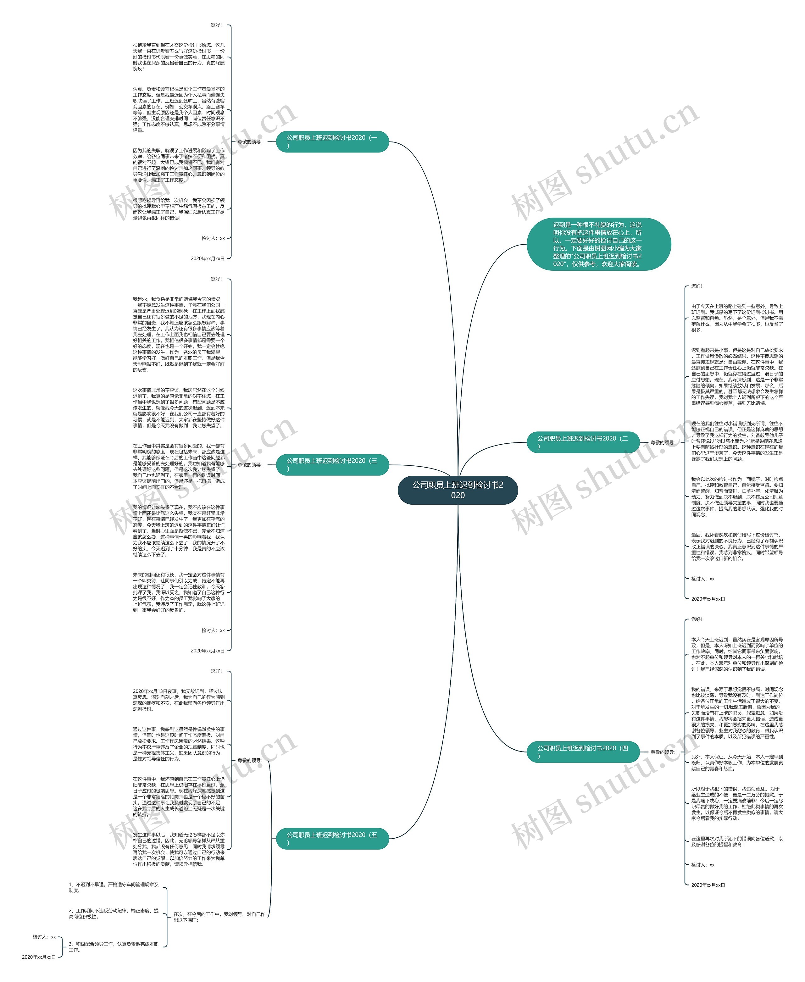 公司职员上班迟到检讨书2020思维导图