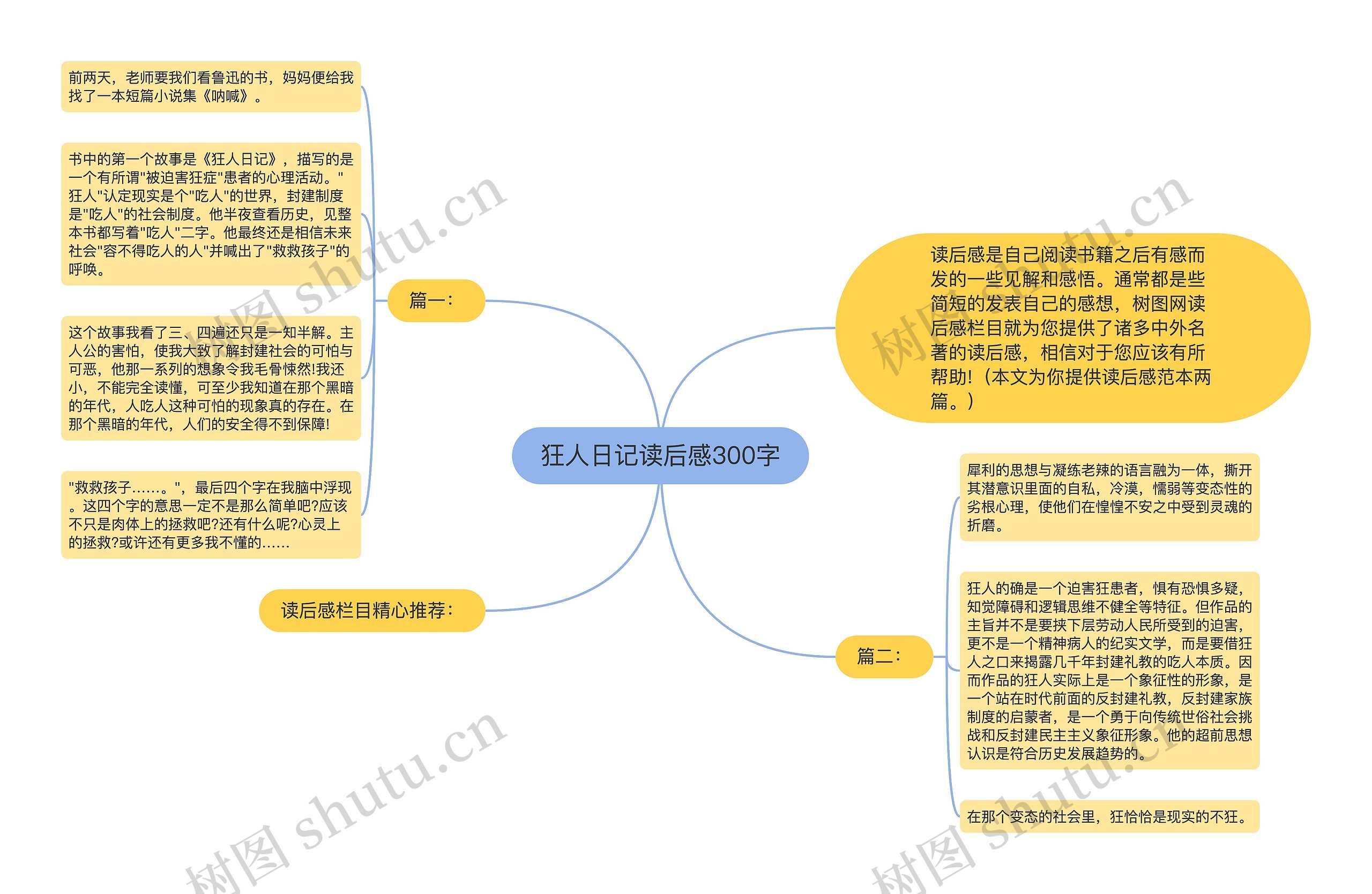 狂人日记读后感300字