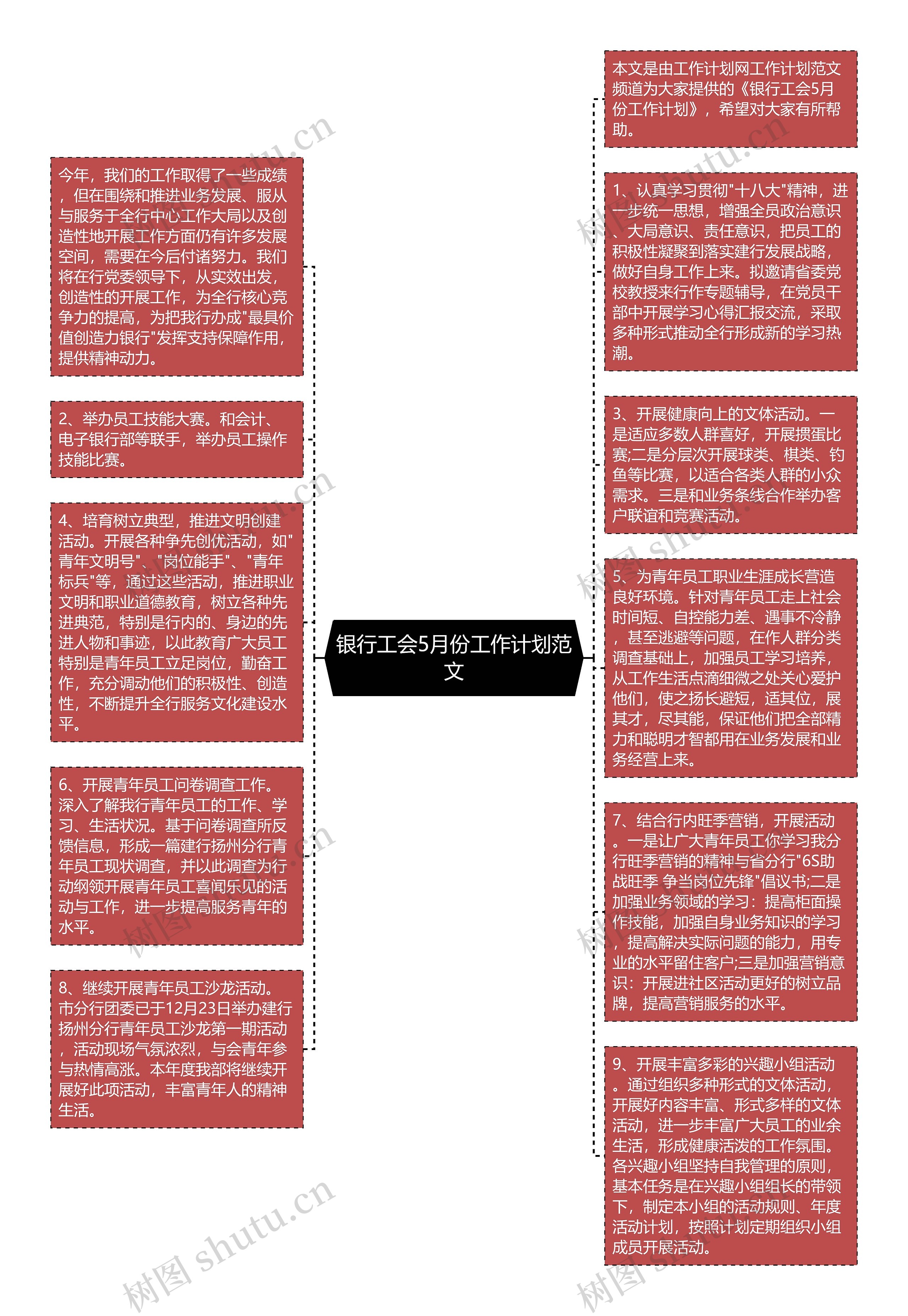 银行工会5月份工作计划范文