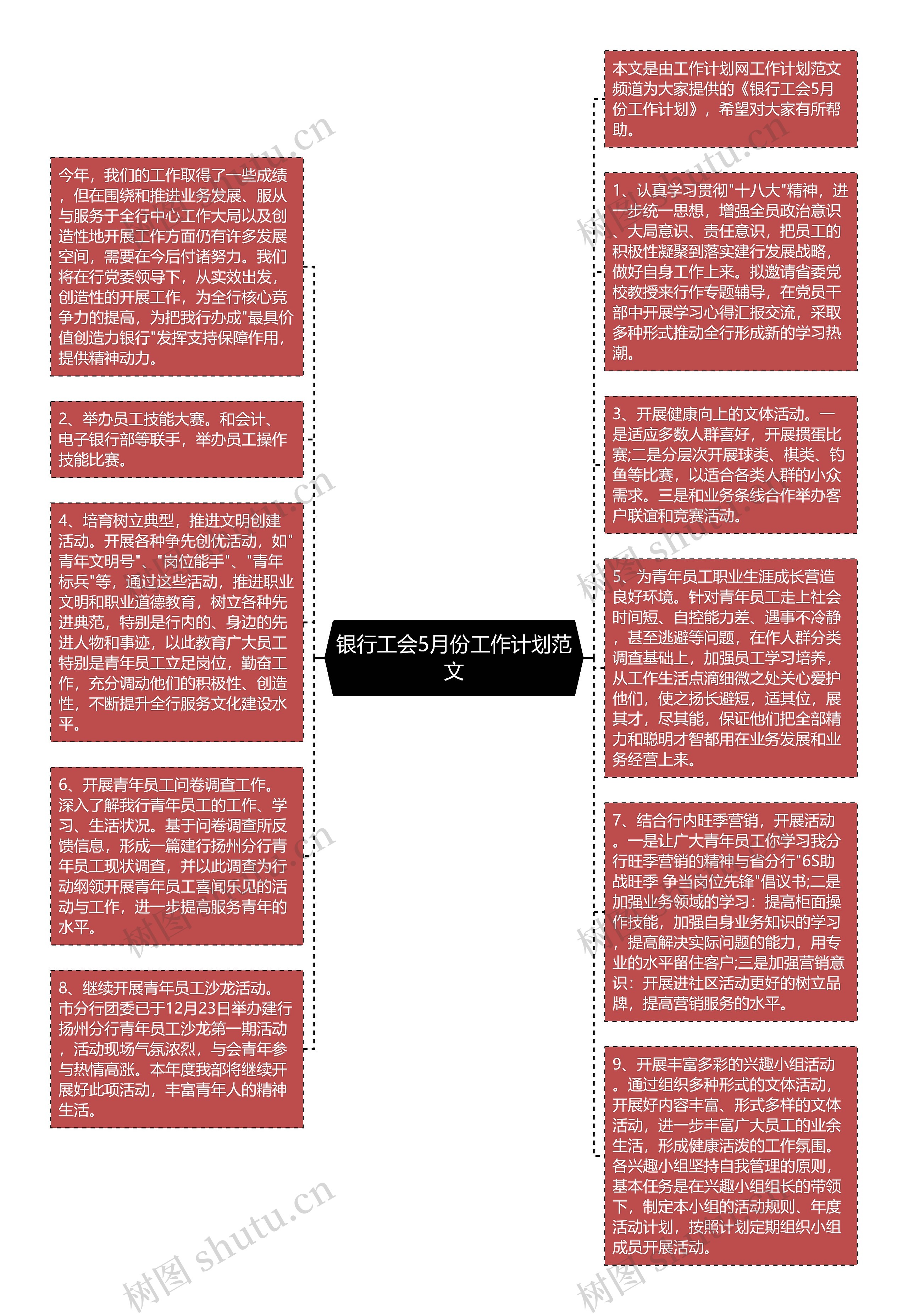 银行工会5月份工作计划范文思维导图