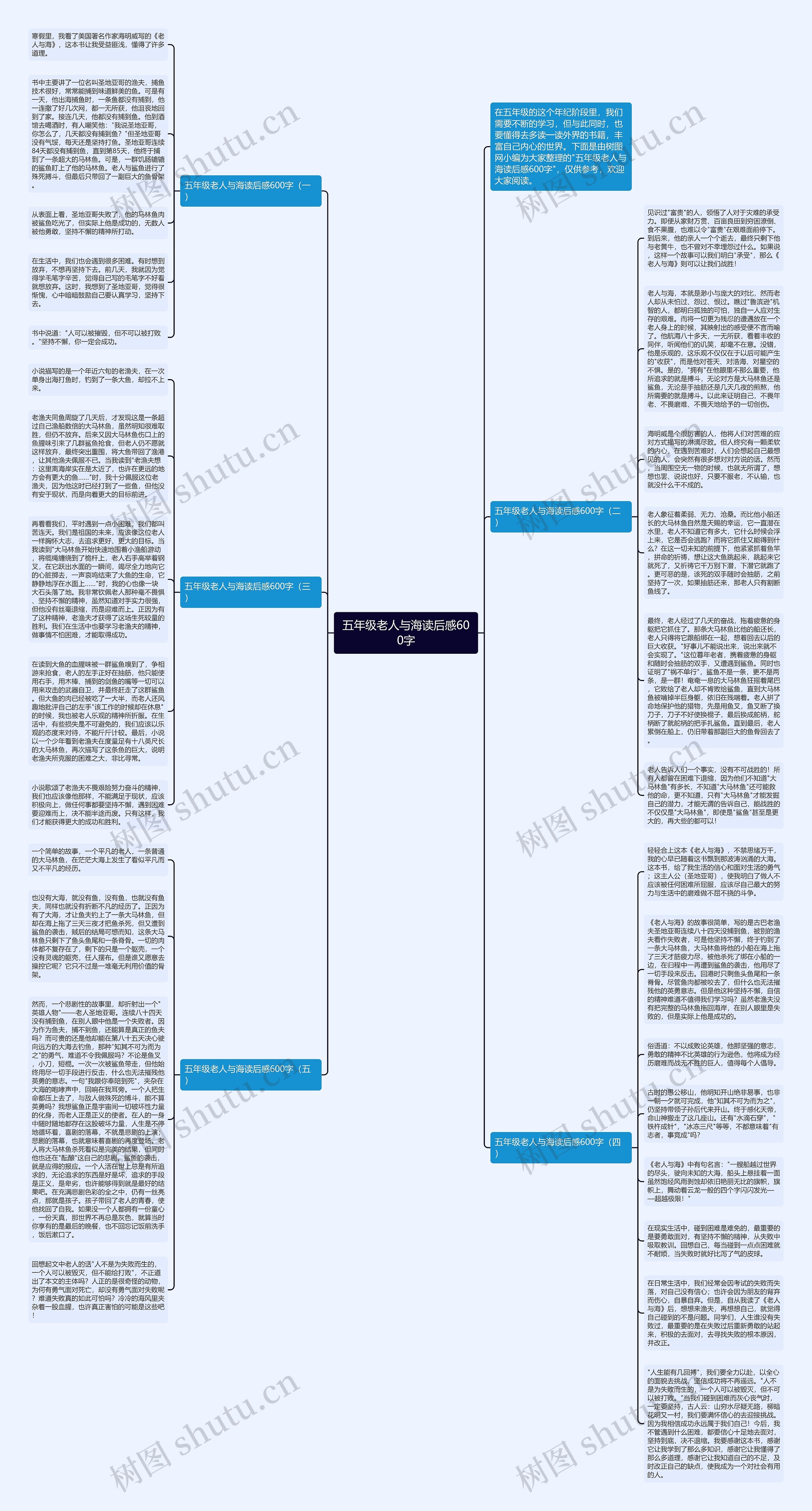 五年级老人与海读后感600字思维导图
