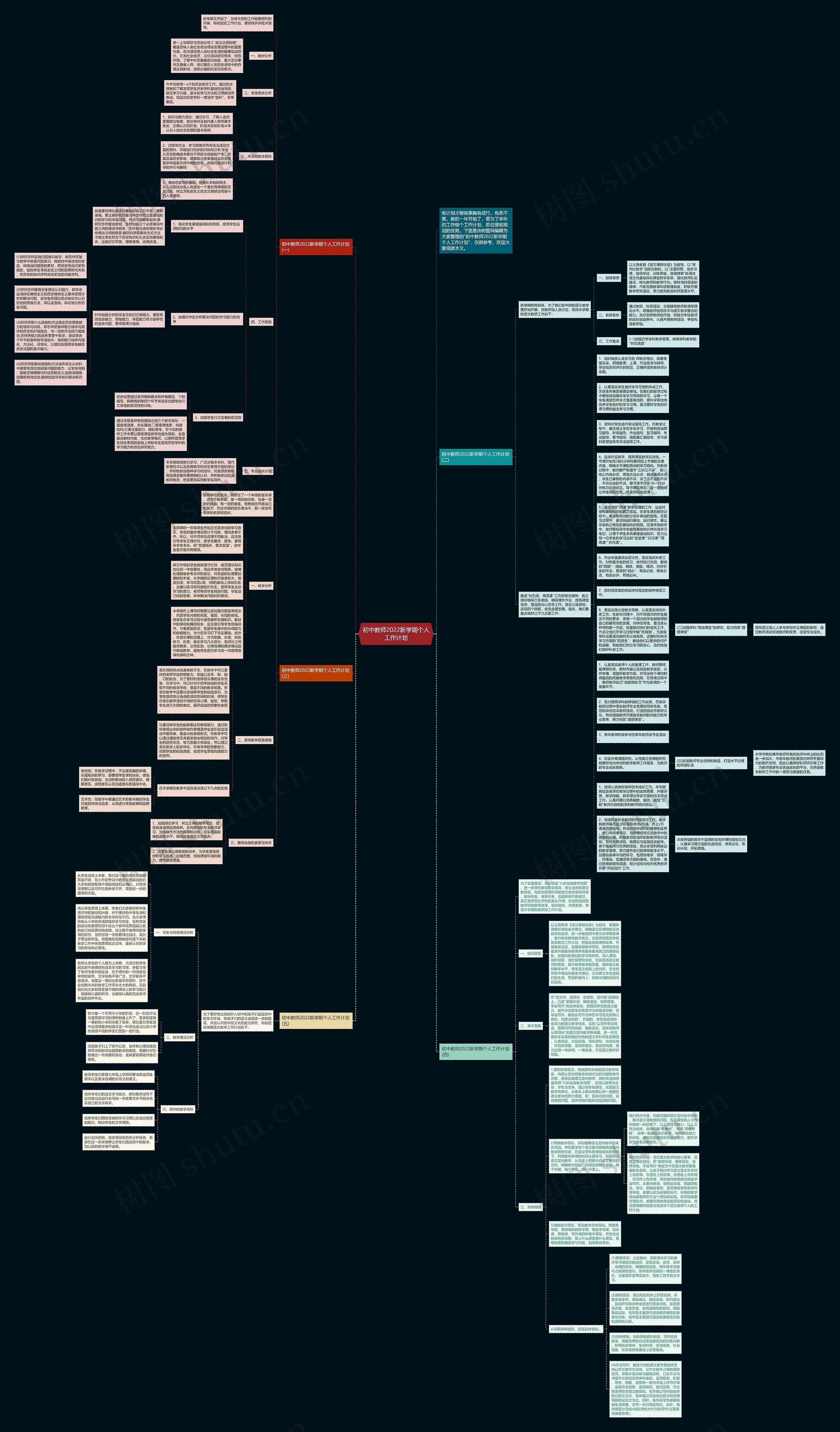 初中教师2022新学期个人工作计划思维导图