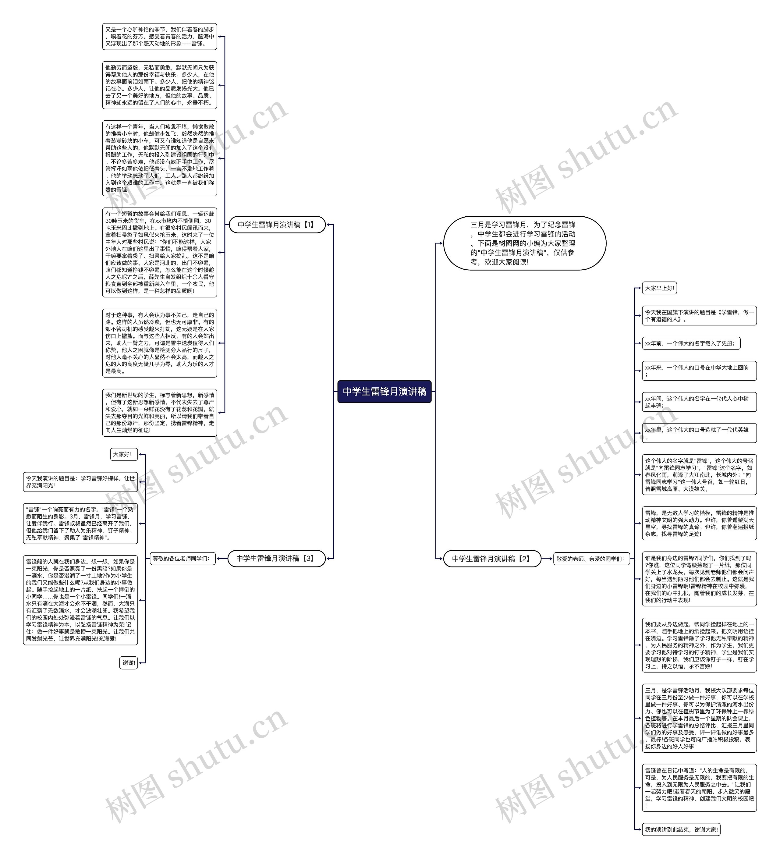 中学生雷锋月演讲稿思维导图