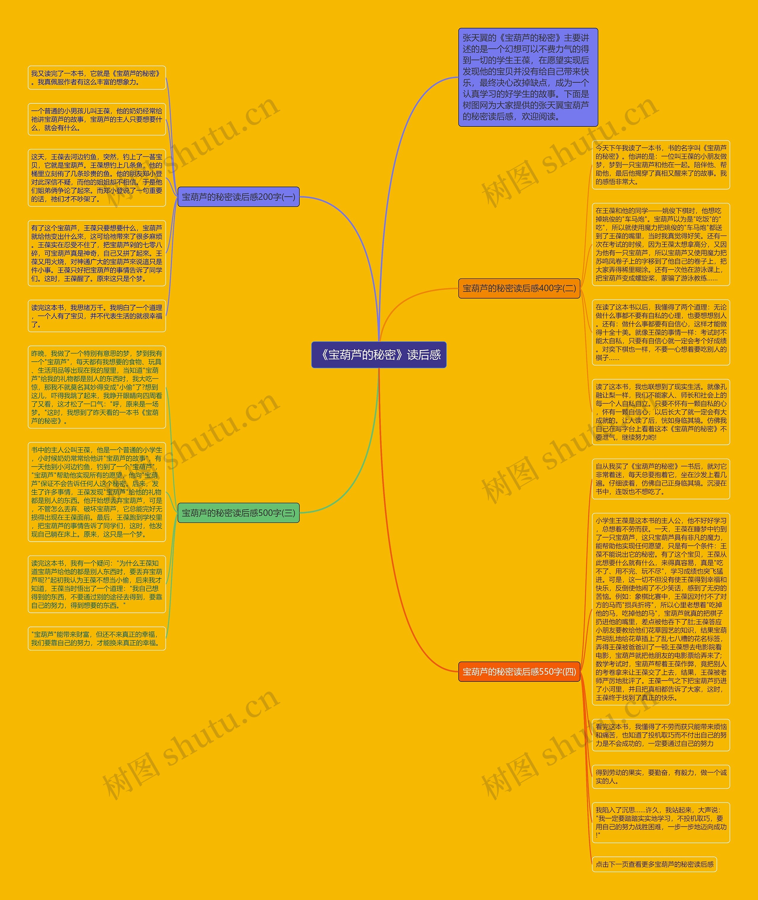 《宝葫芦的秘密》读后感思维导图