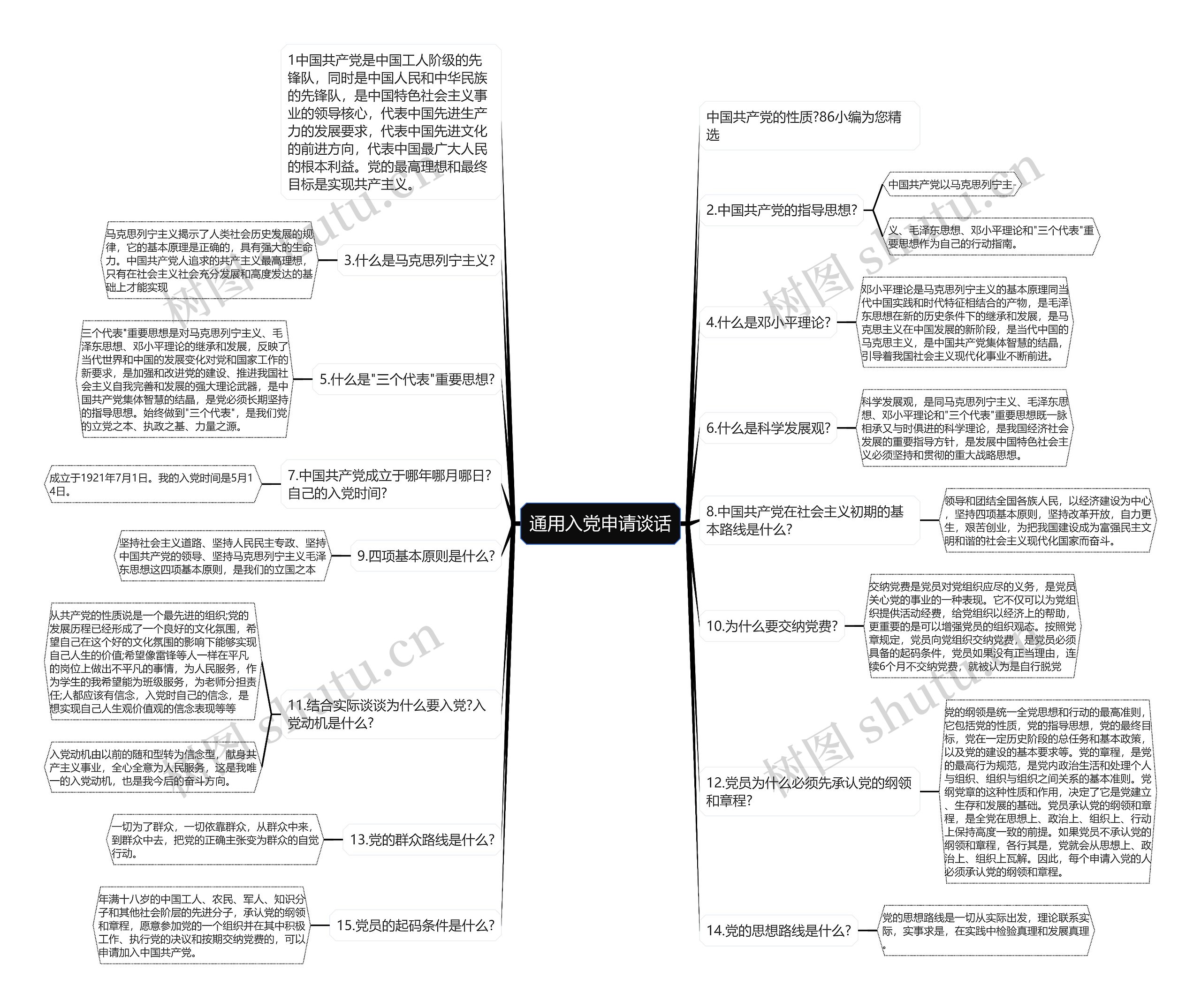 通用入党申请谈话思维导图