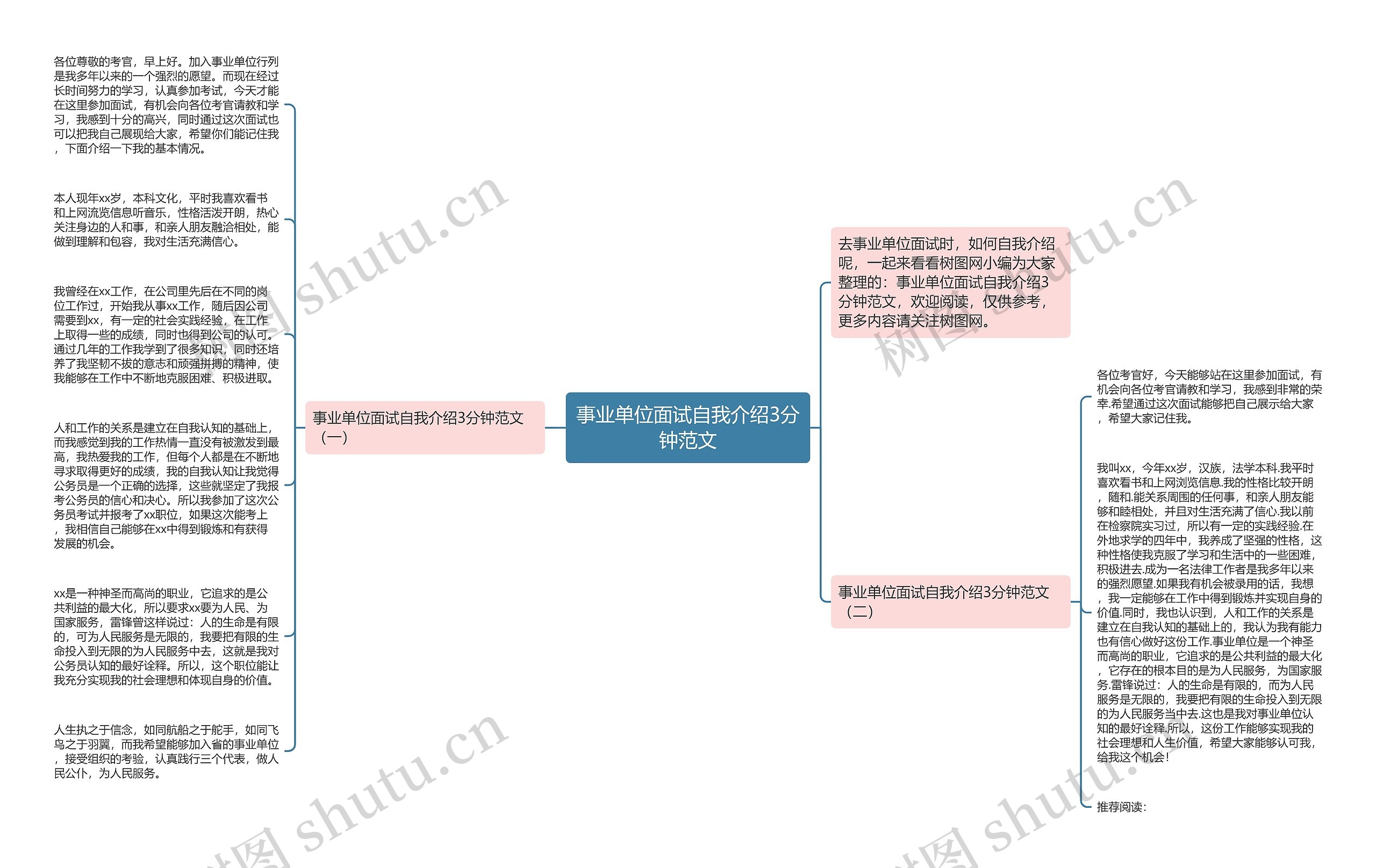 事业单位面试自我介绍3分钟范文思维导图