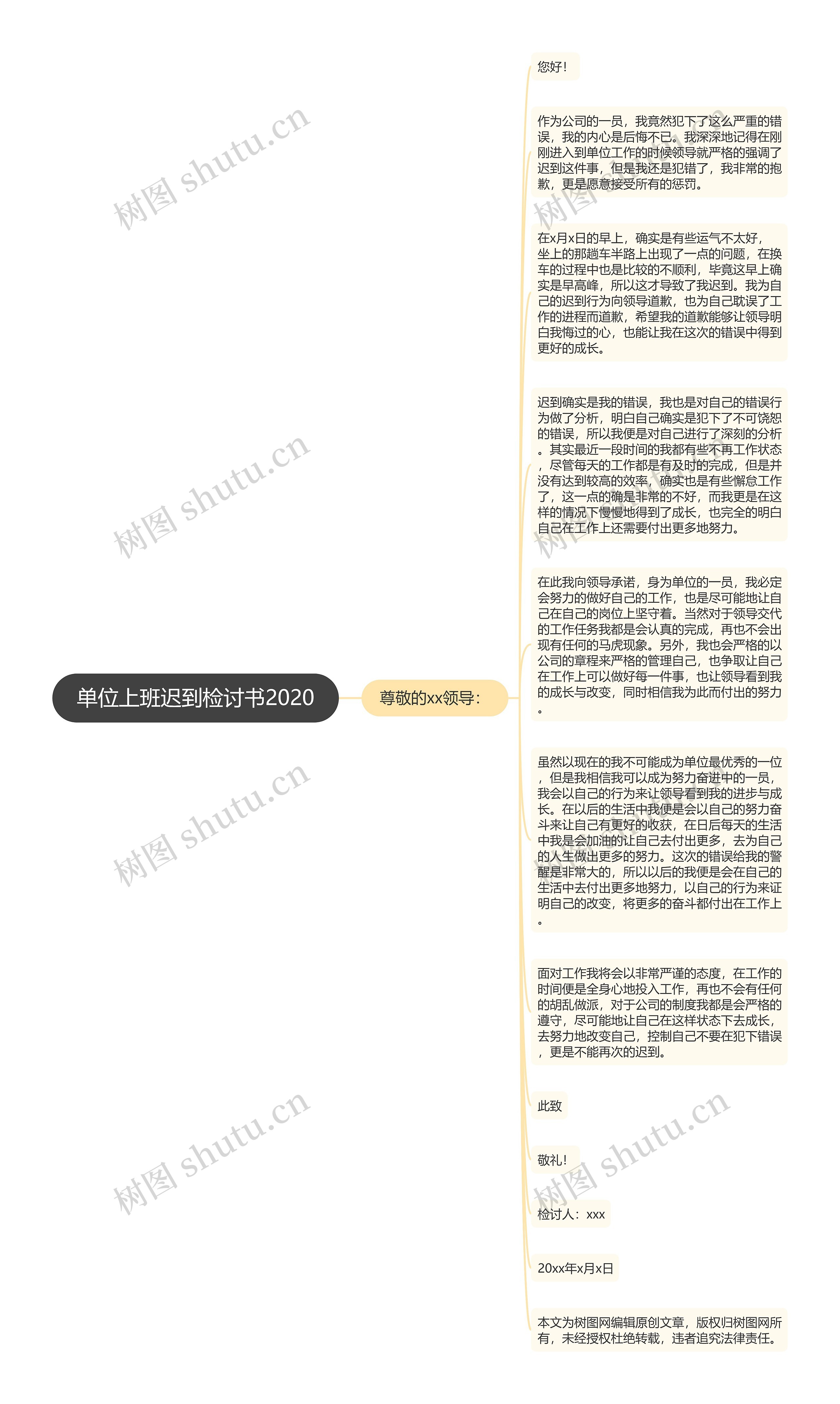 单位上班迟到检讨书2020