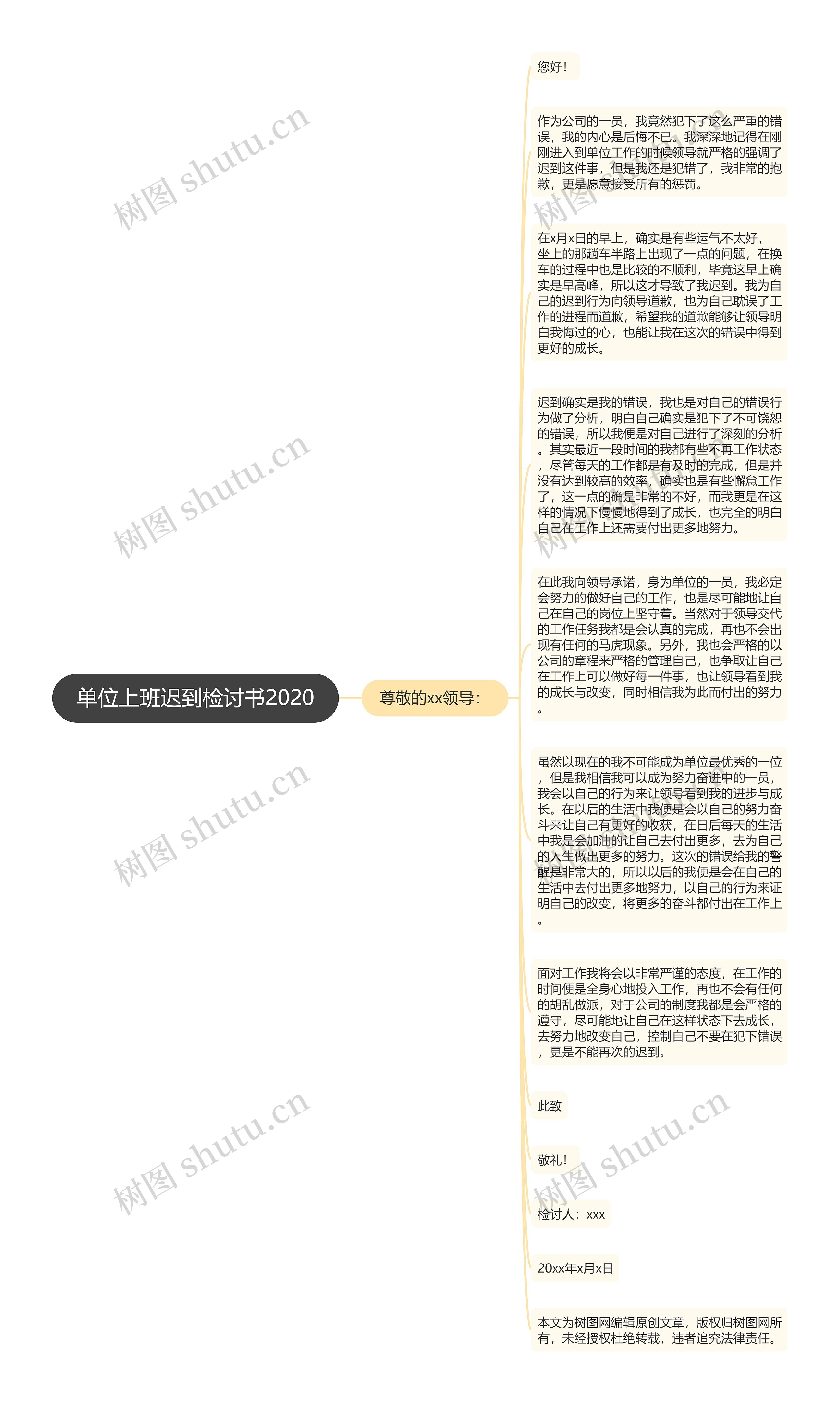 单位上班迟到检讨书2020思维导图