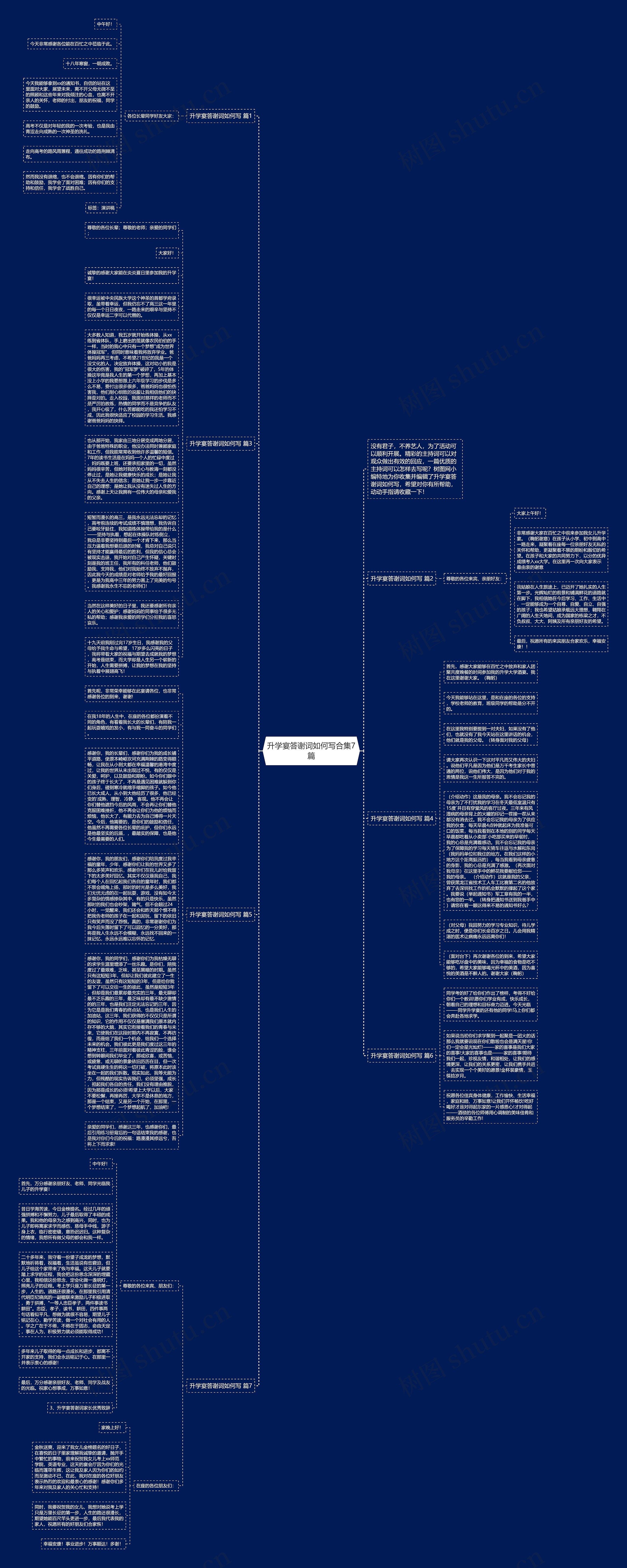 升学宴答谢词如何写合集7篇思维导图