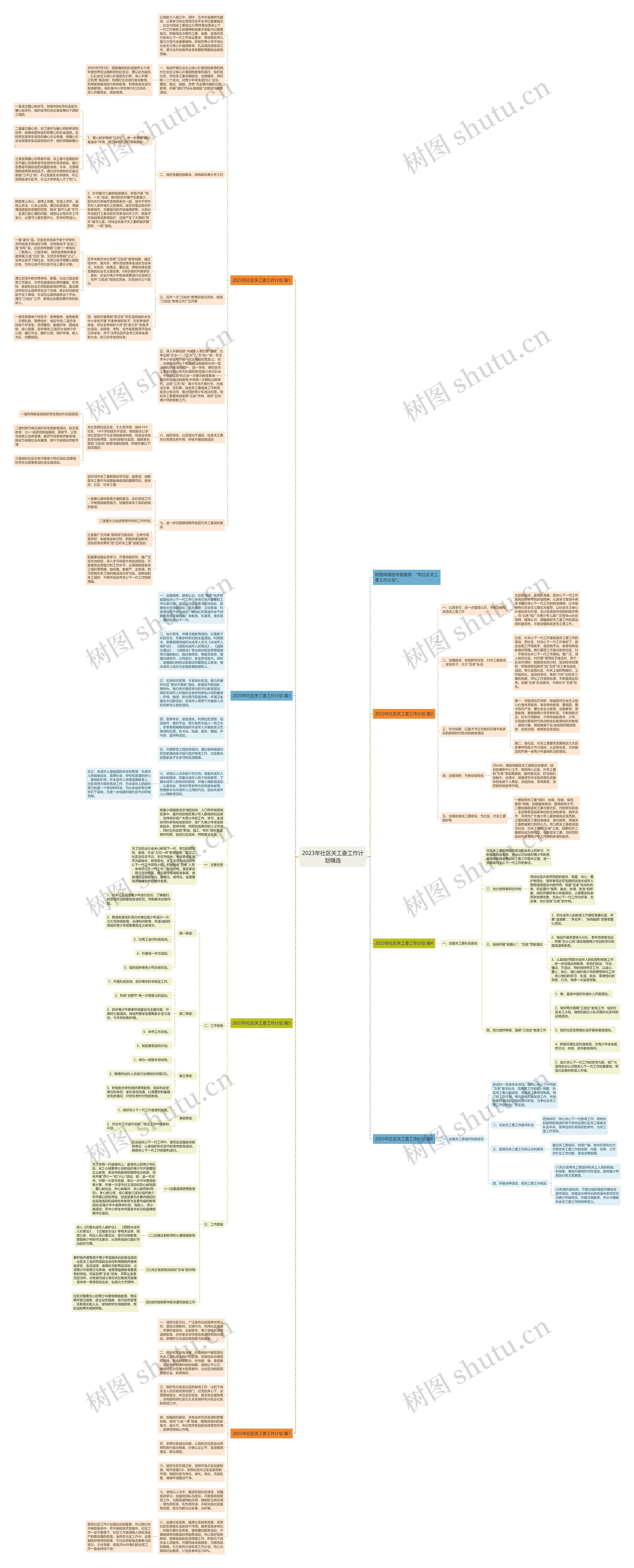 2023年社区关工委工作计划精选思维导图