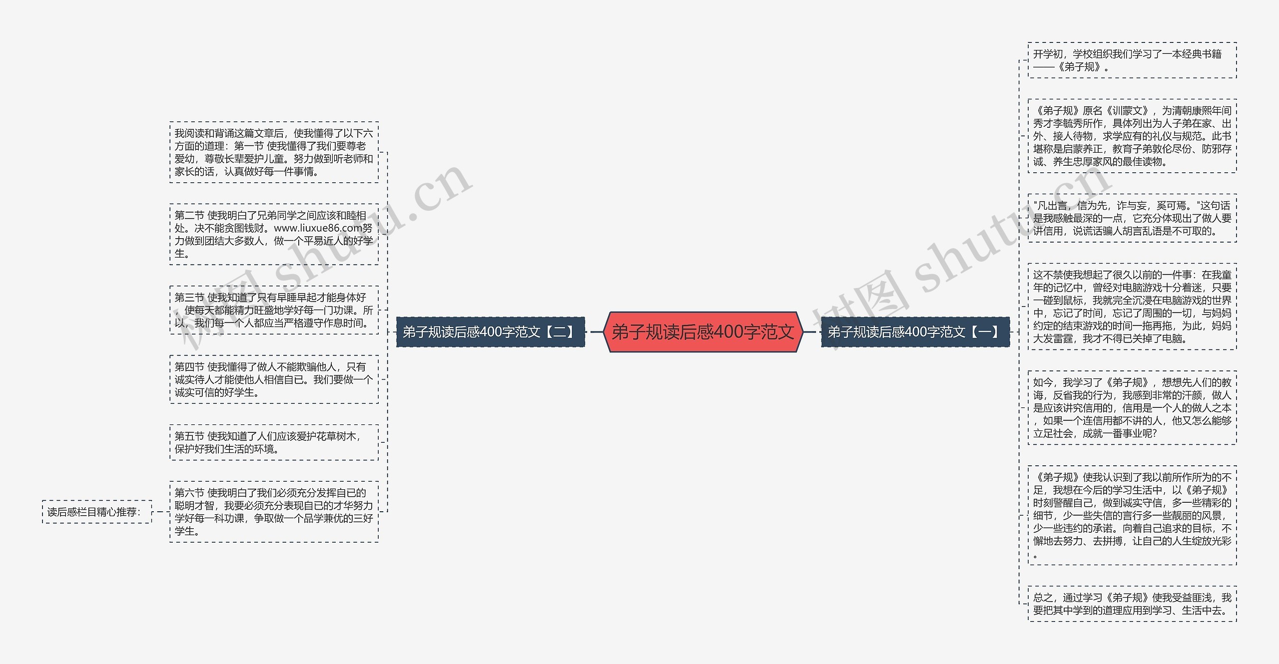 弟子规读后感400字范文思维导图