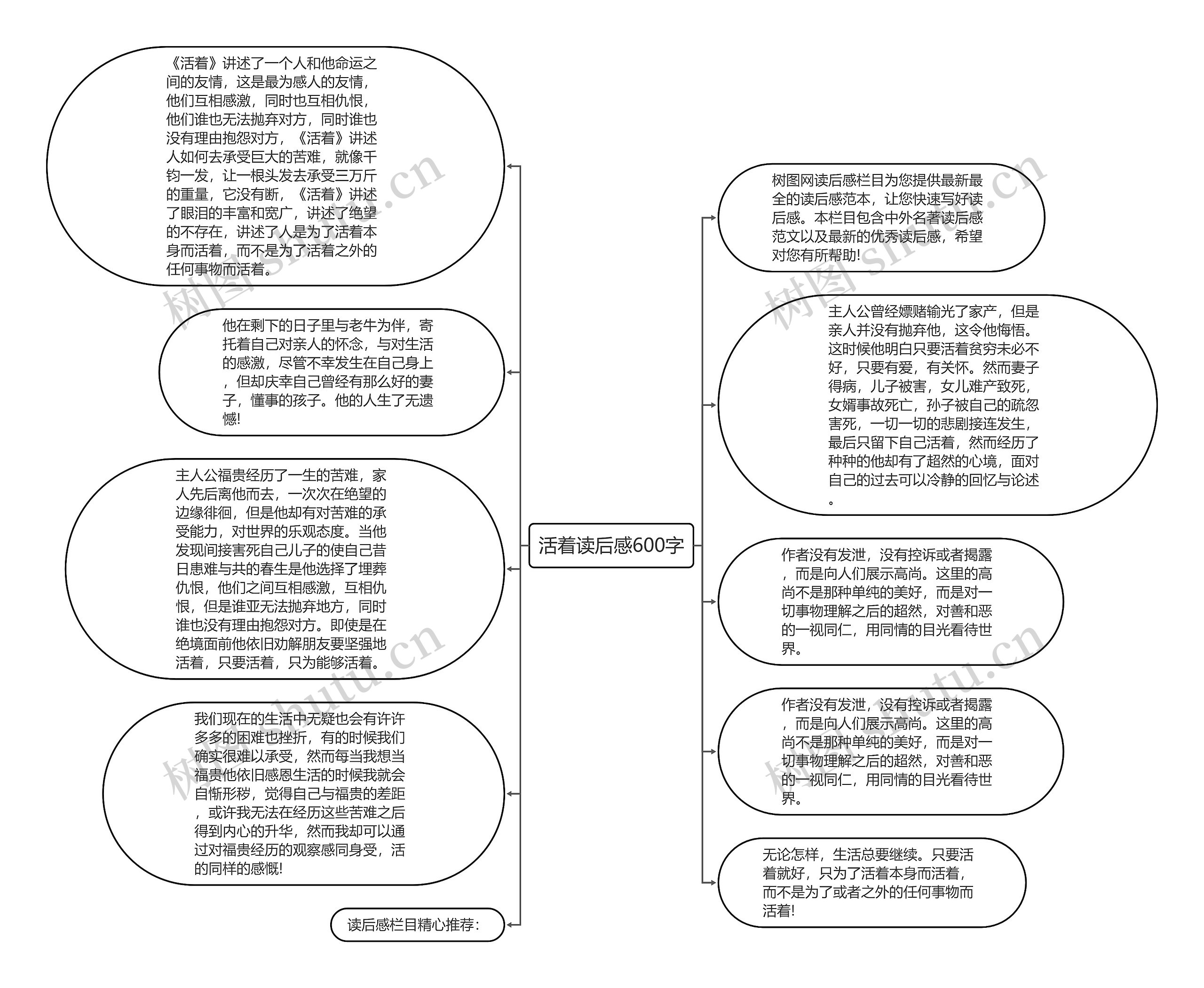 活着读后感600字