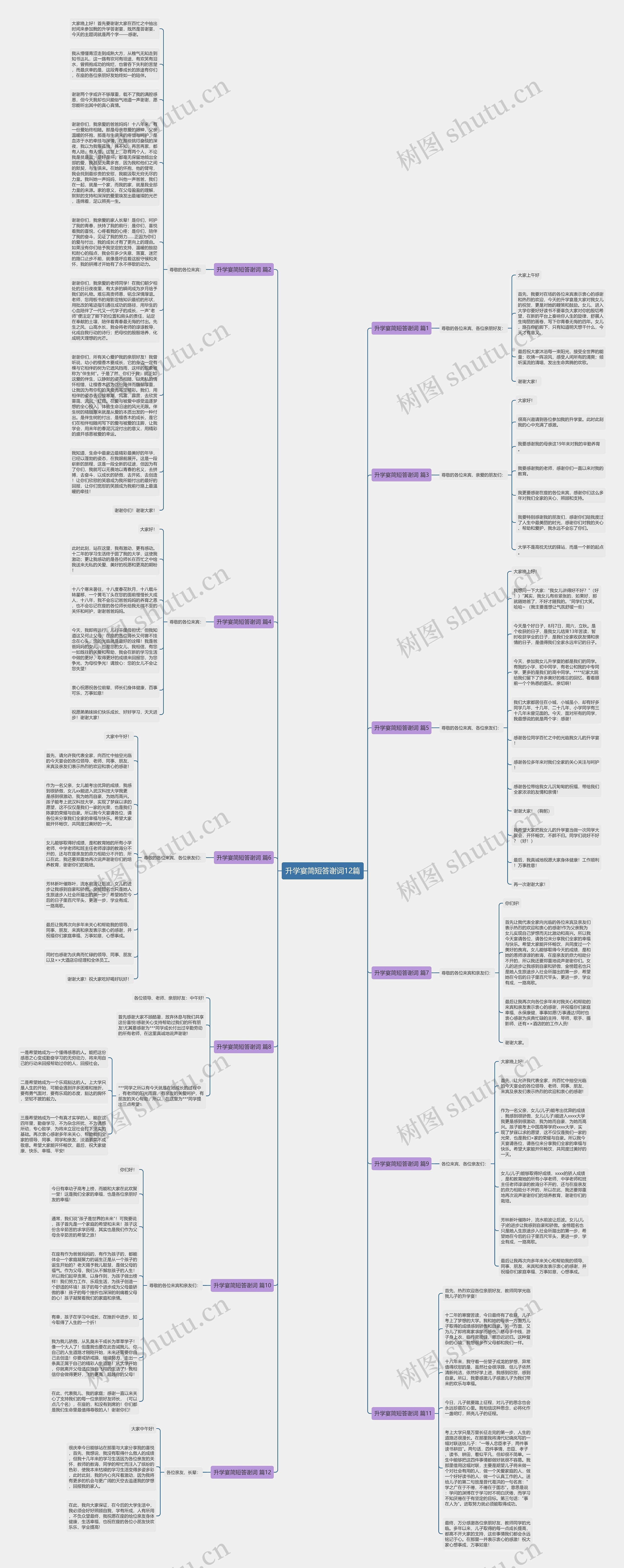 升学宴简短答谢词12篇思维导图