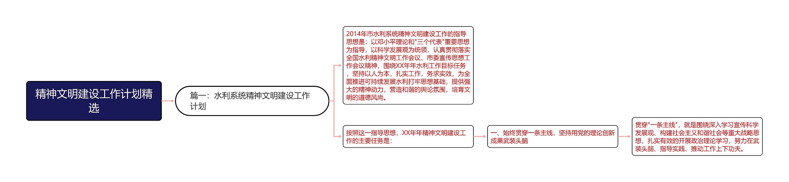 精神文明建设工作计划精选思维导图