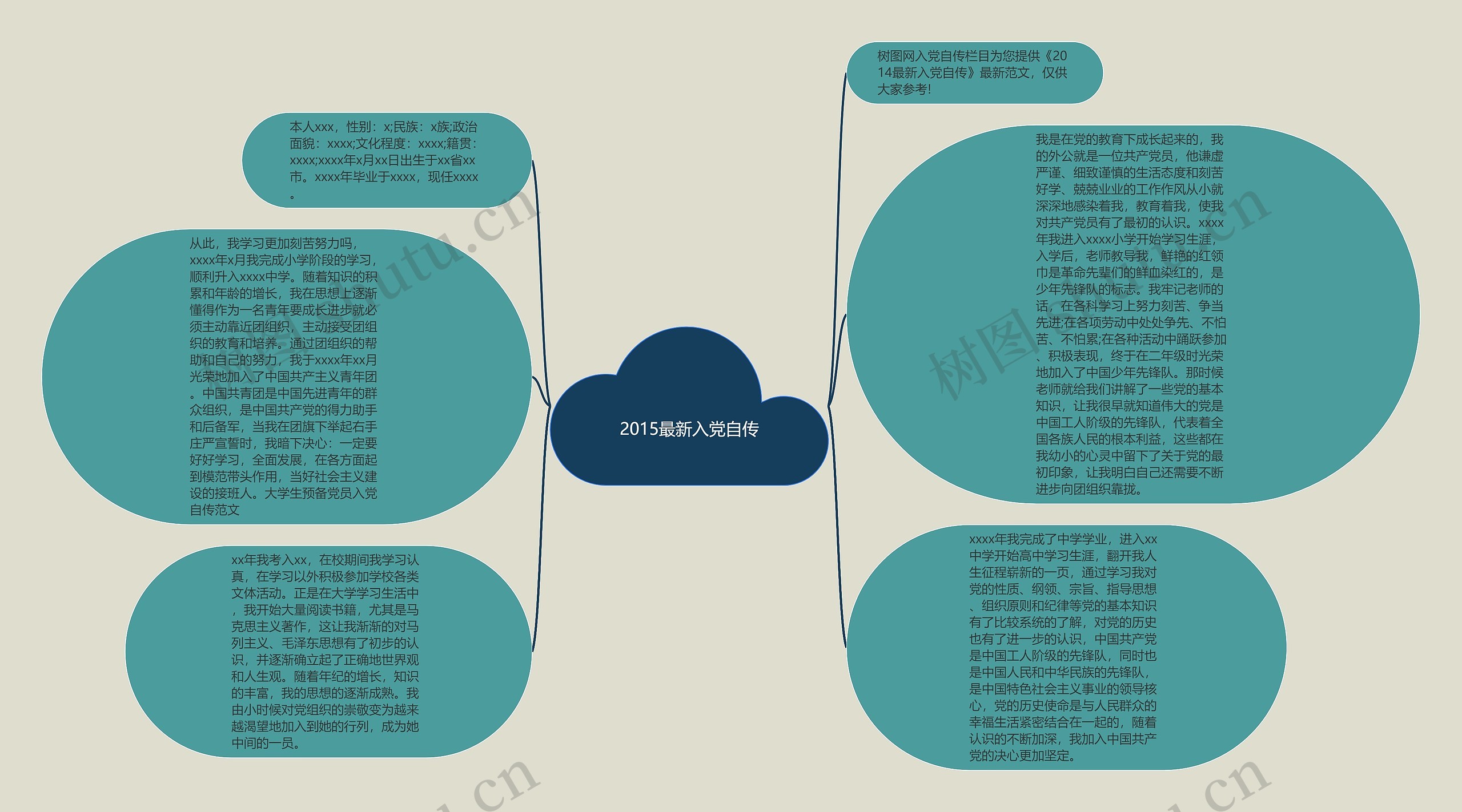 2015最新入党自传思维导图