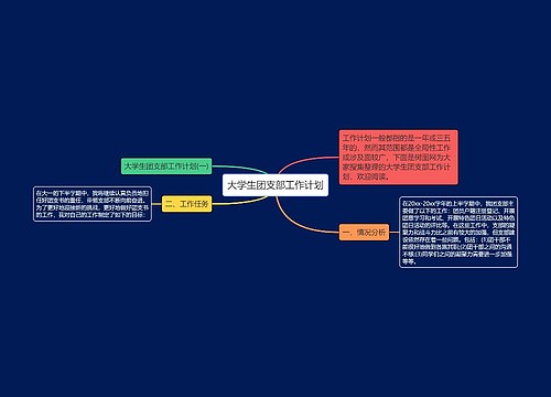 大学生团支部工作计划