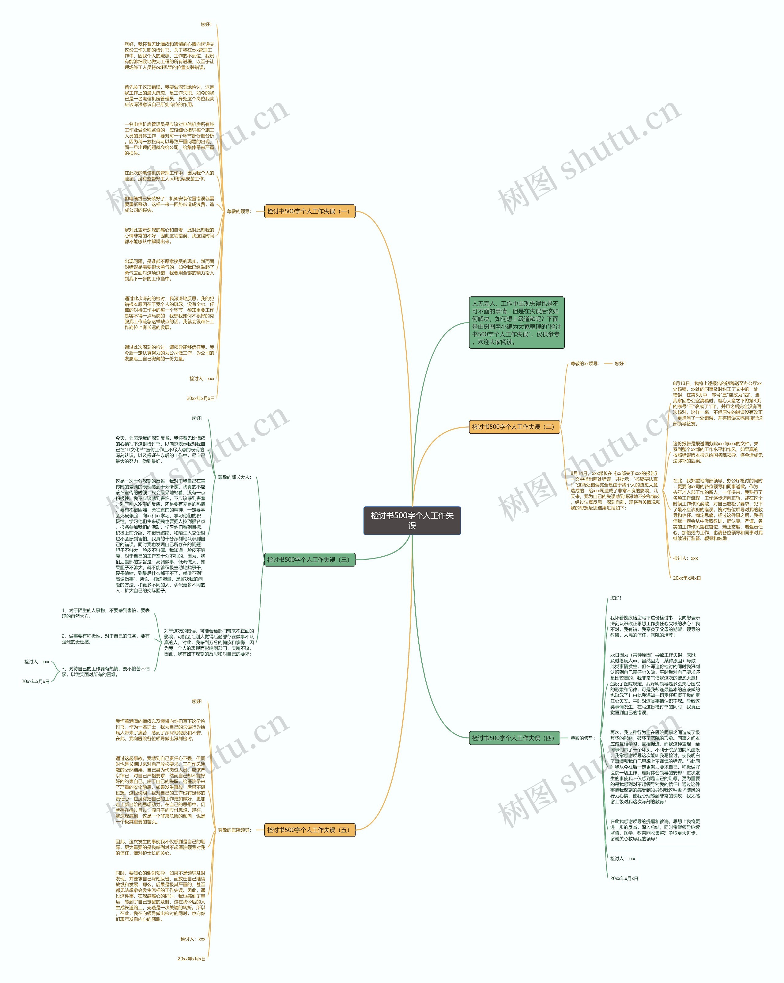 检讨书500字个人工作失误思维导图