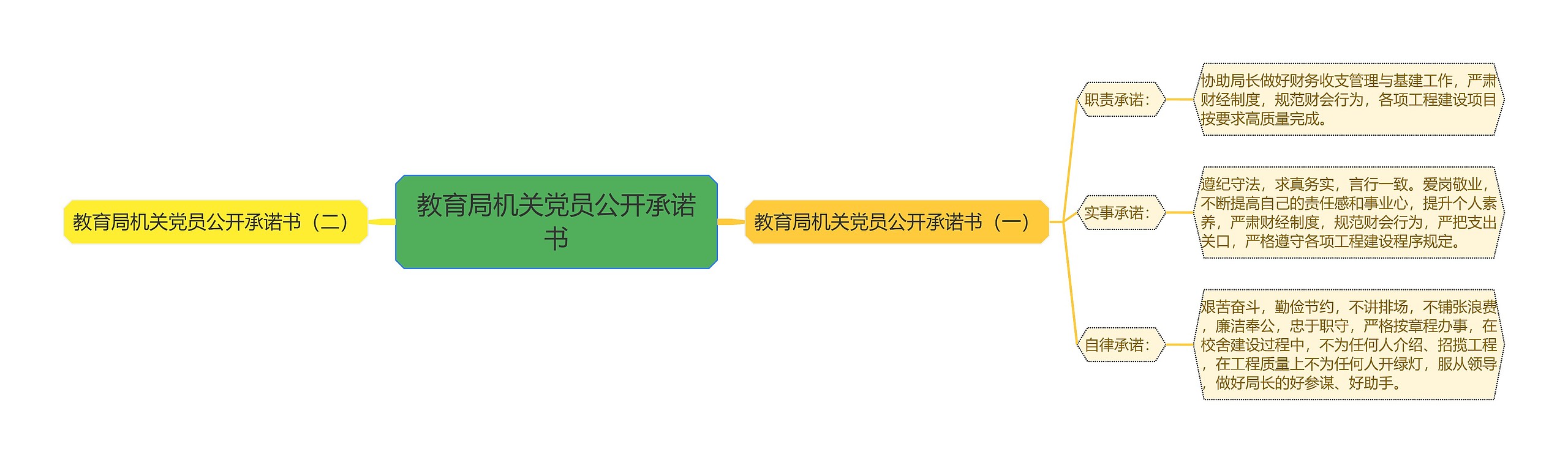 教育局机关党员公开承诺书