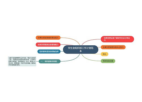 学生会组织部工作计划范本