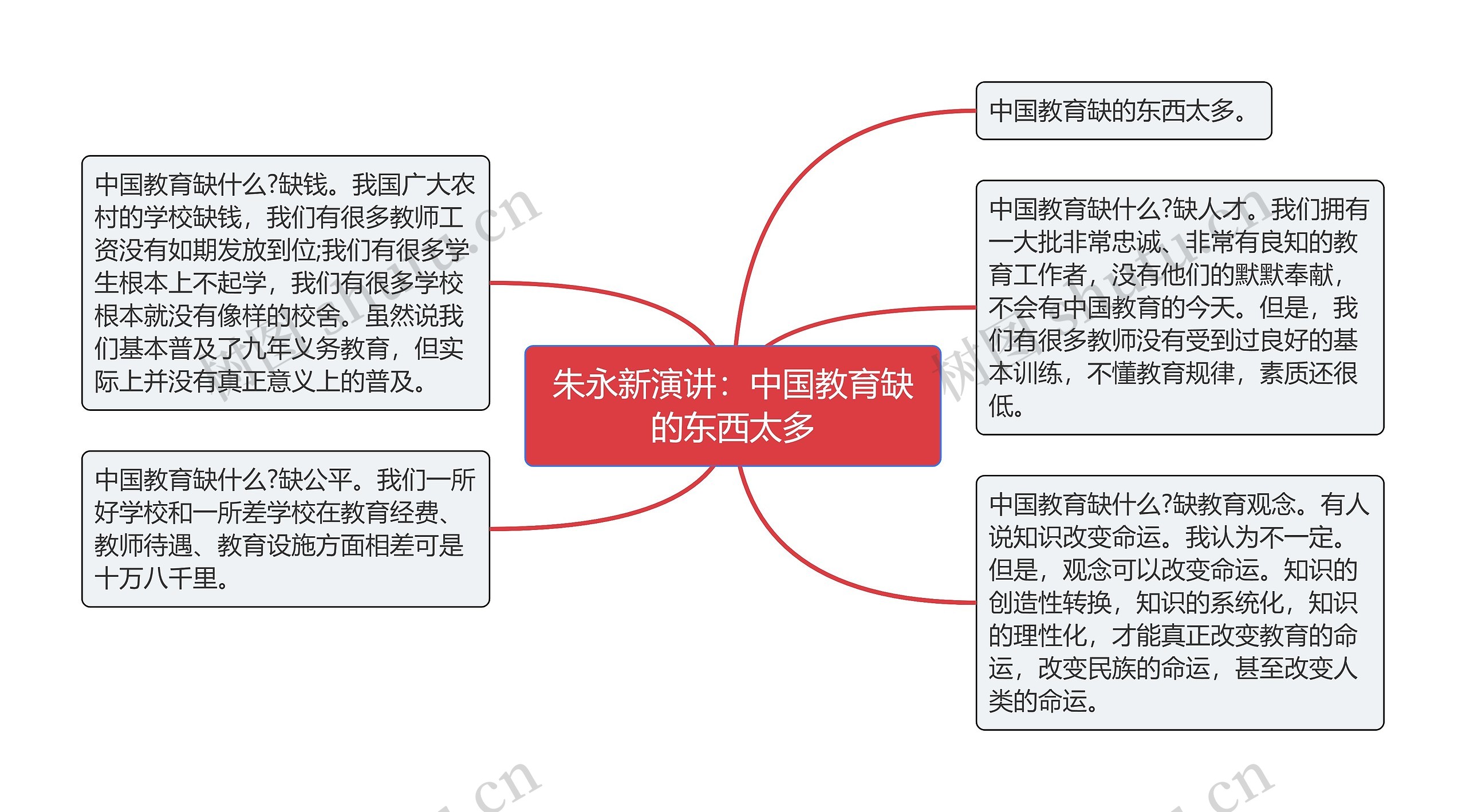 朱永新演讲：中国教育缺的东西太多