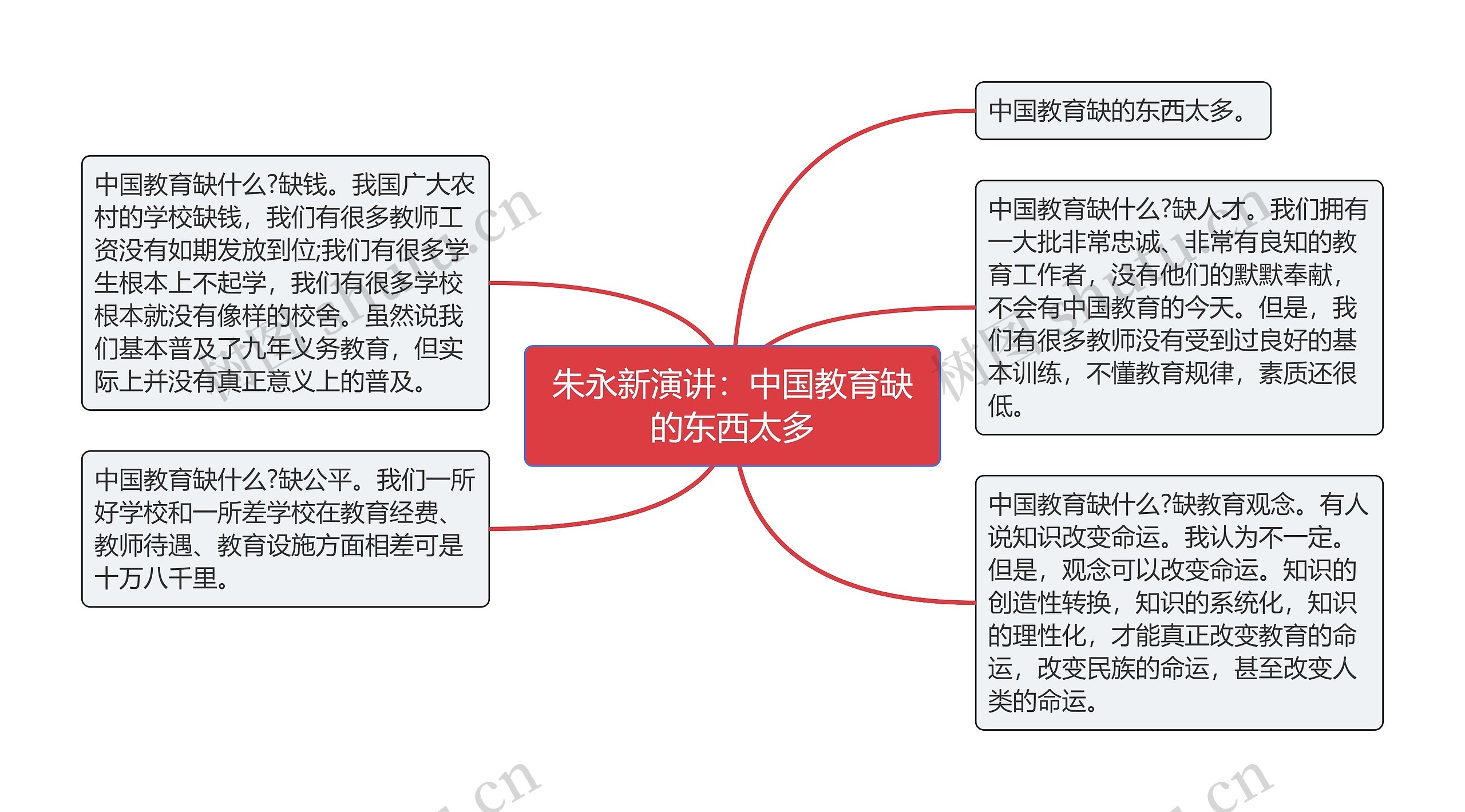 朱永新演讲：中国教育缺的东西太多思维导图