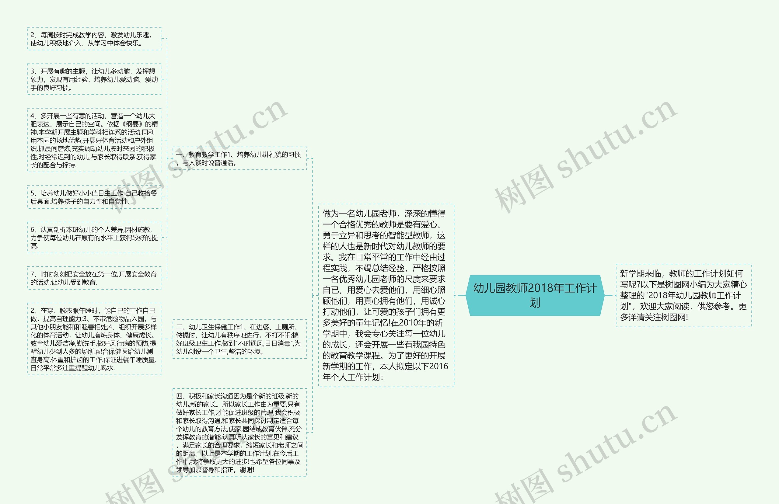 幼儿园教师2018年工作计划思维导图