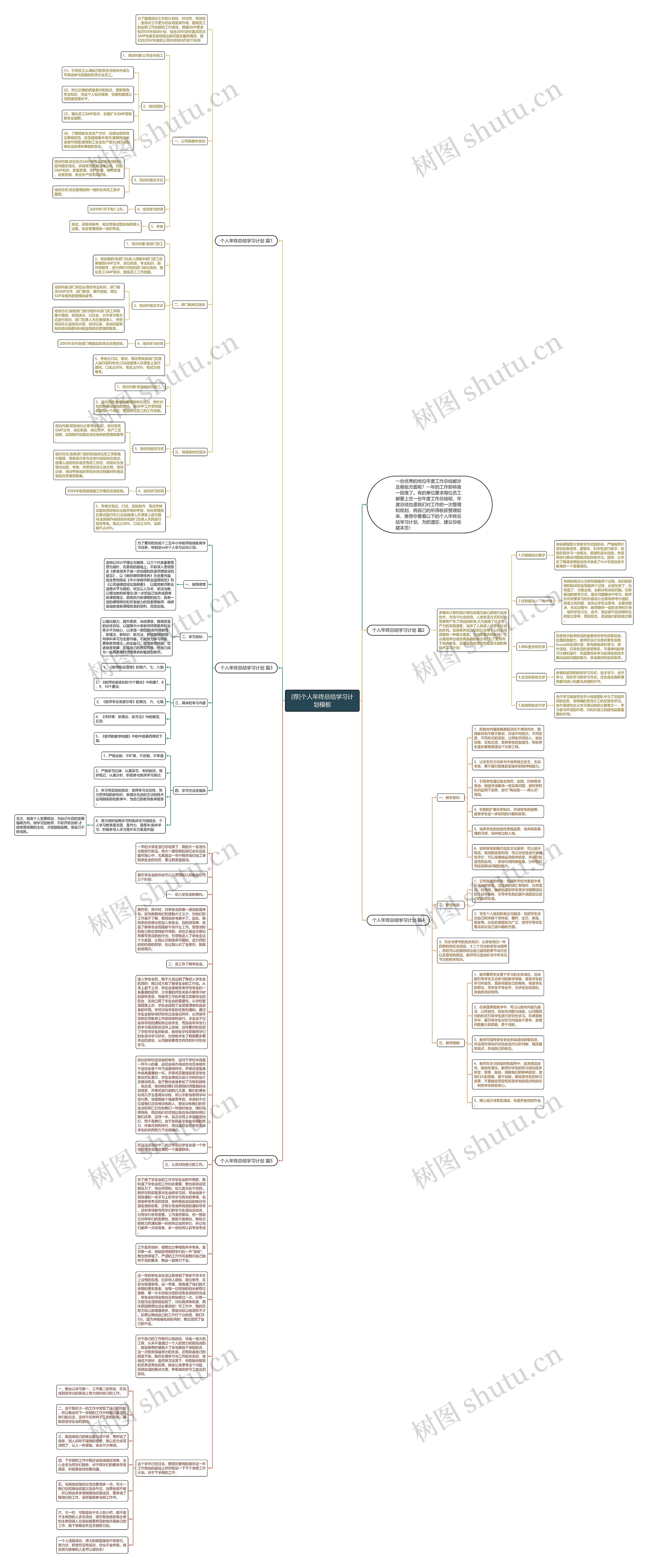 [荐]个人年终总结学习计划思维导图