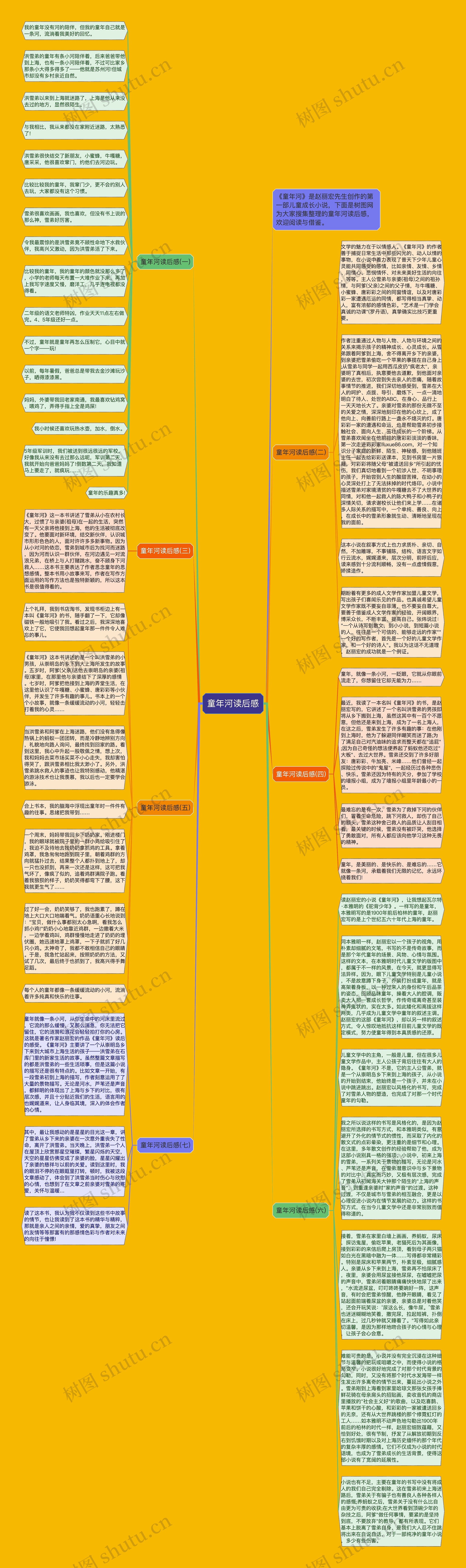 童年河读后感思维导图