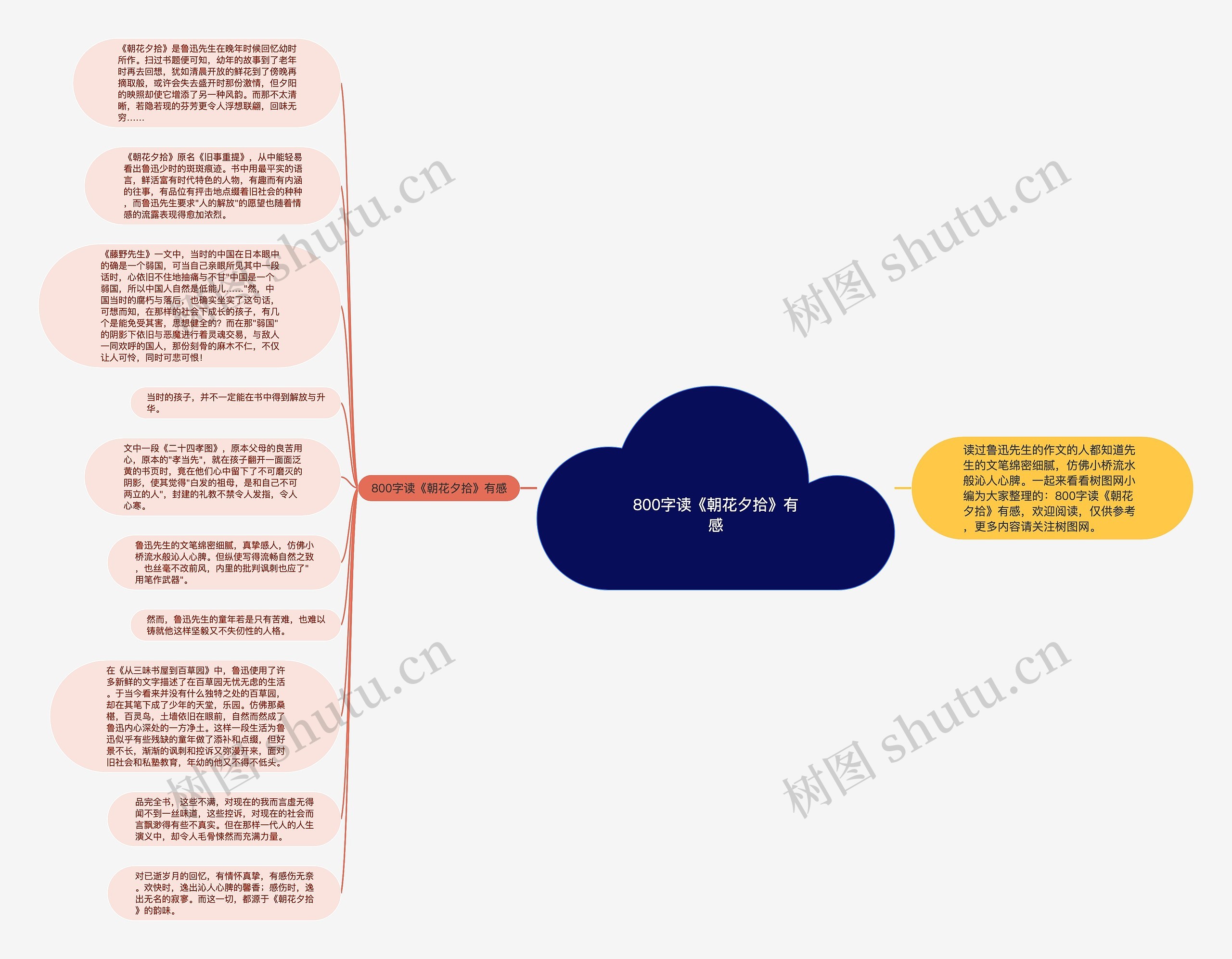 800字读《朝花夕拾》有感思维导图