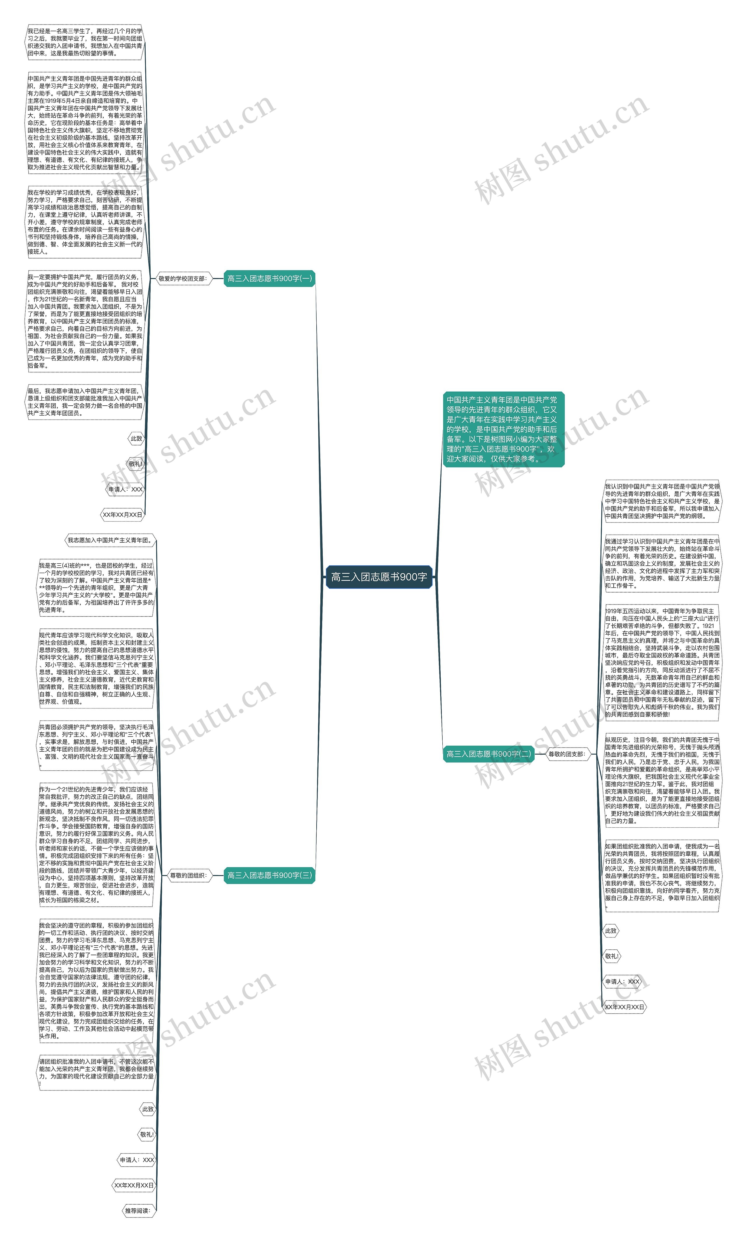 高三入团志愿书900字思维导图