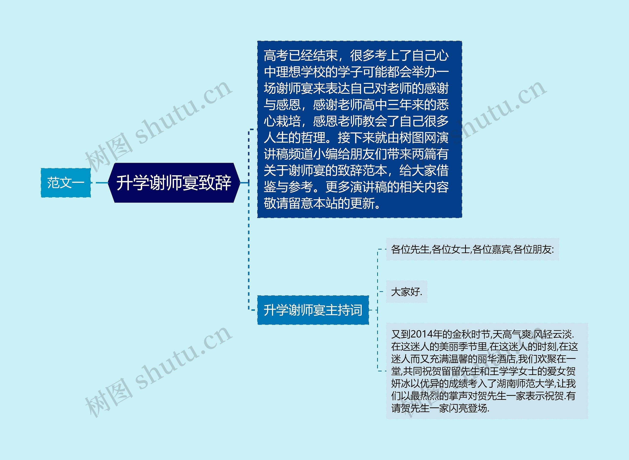 升学谢师宴致辞思维导图