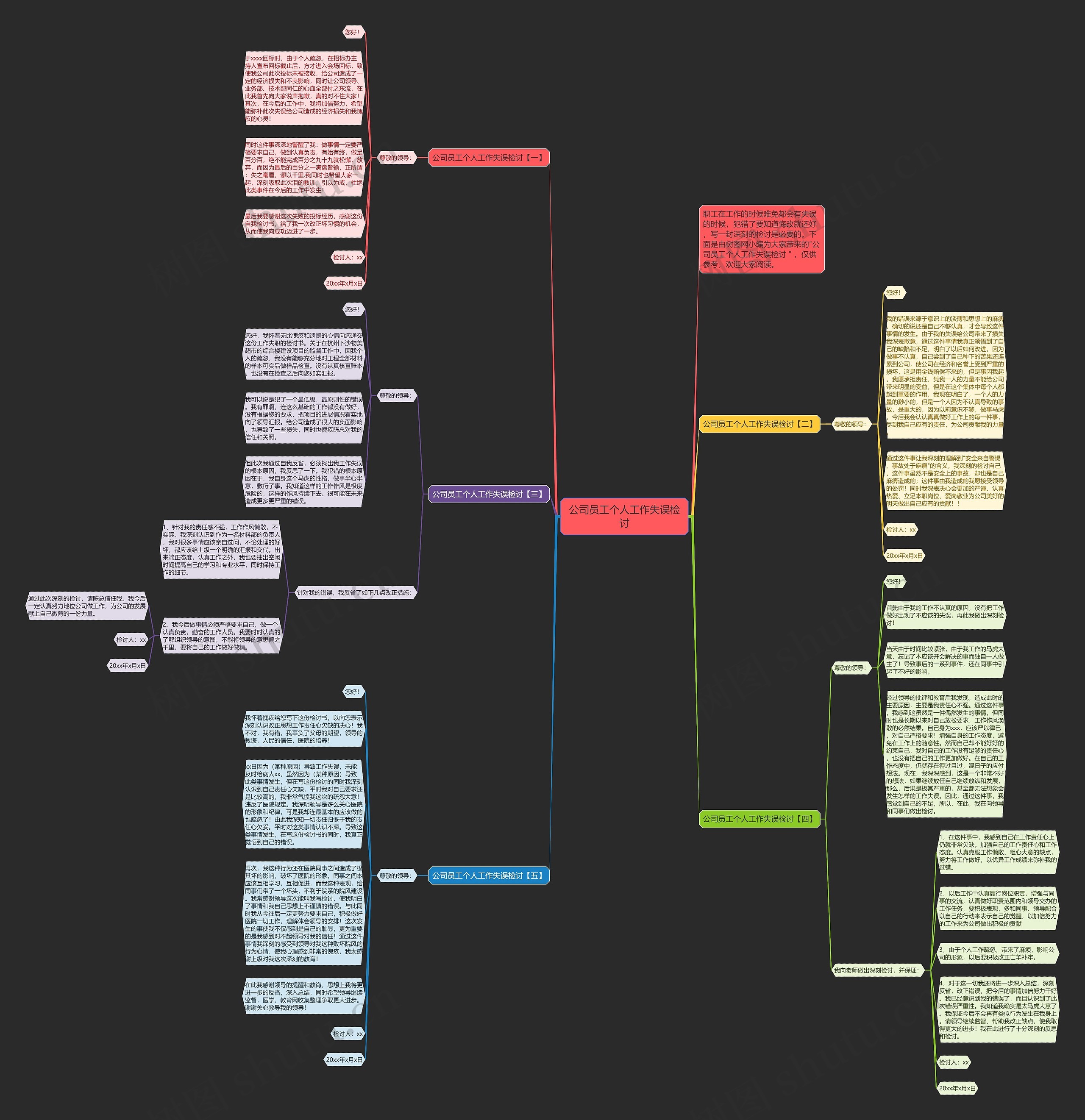 公司员工个人工作失误检讨思维导图