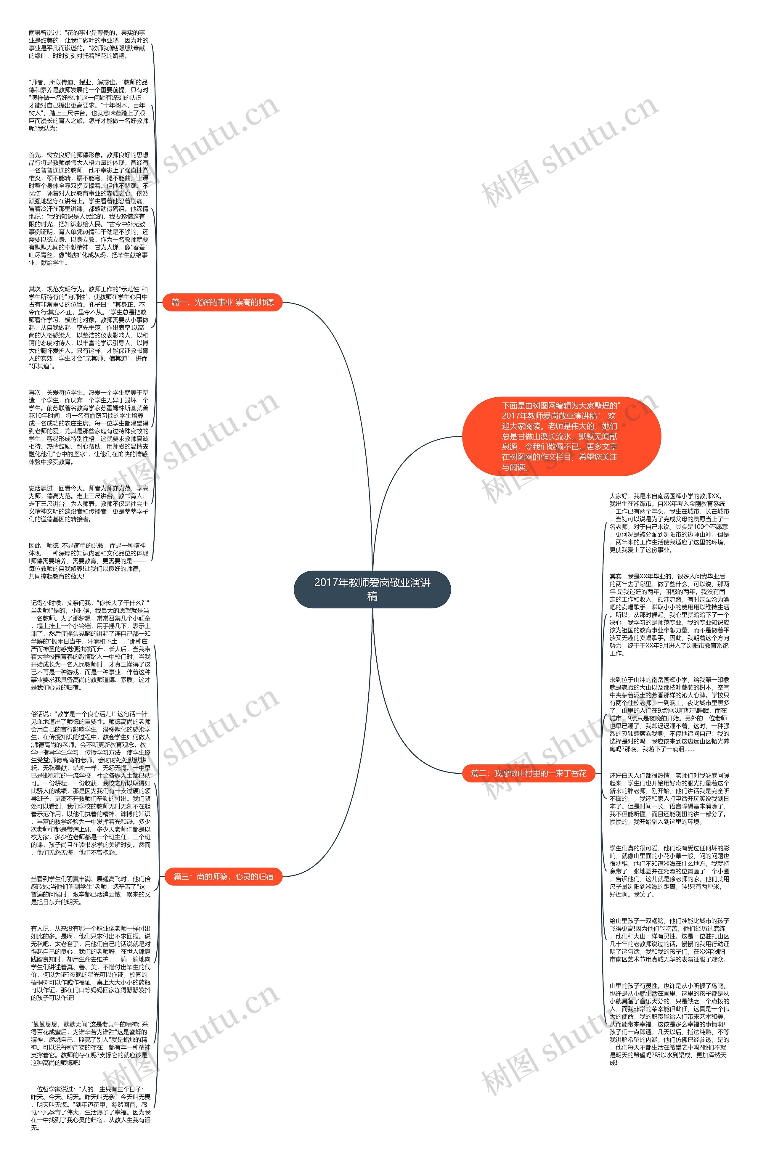 2017年教师爱岗敬业演讲稿思维导图