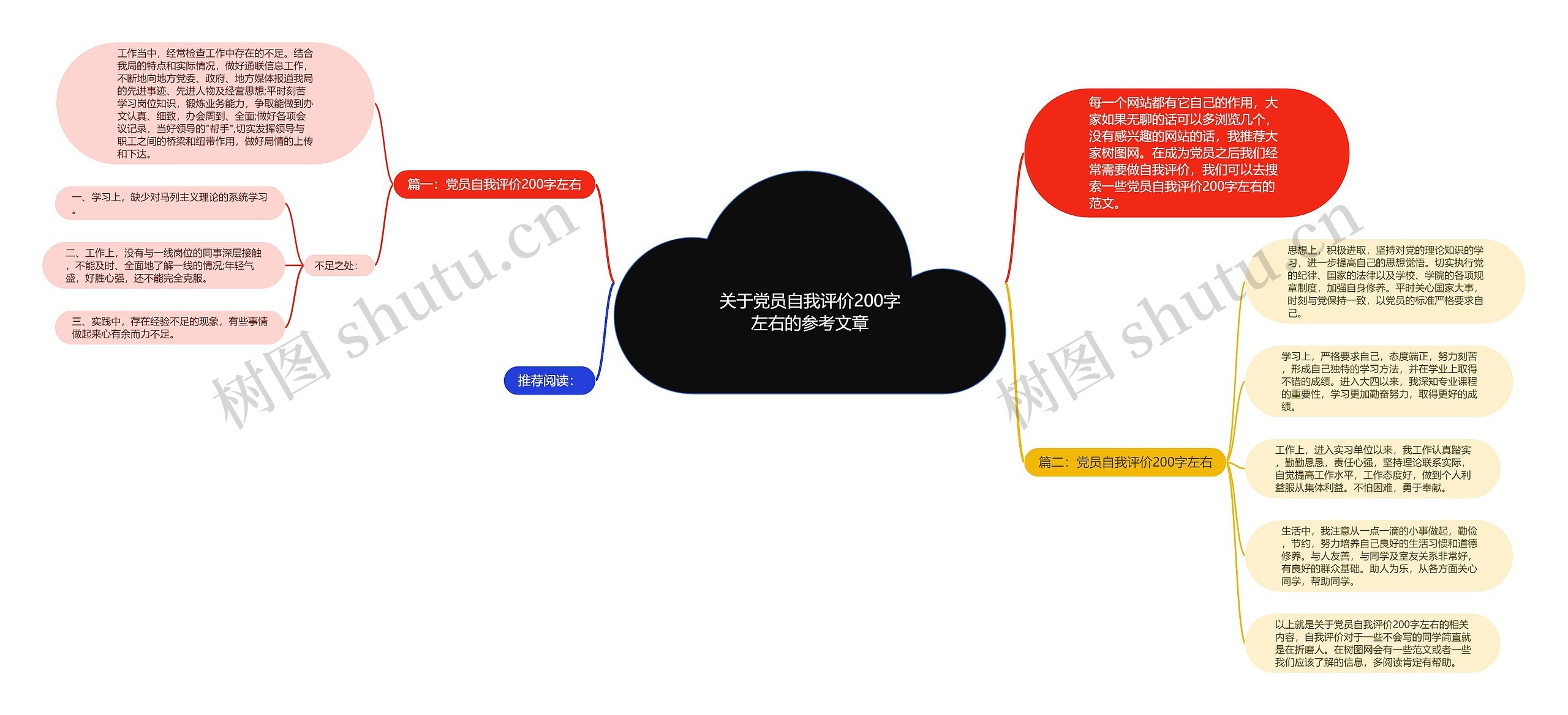 关于党员自我评价200字左右的参考文章思维导图