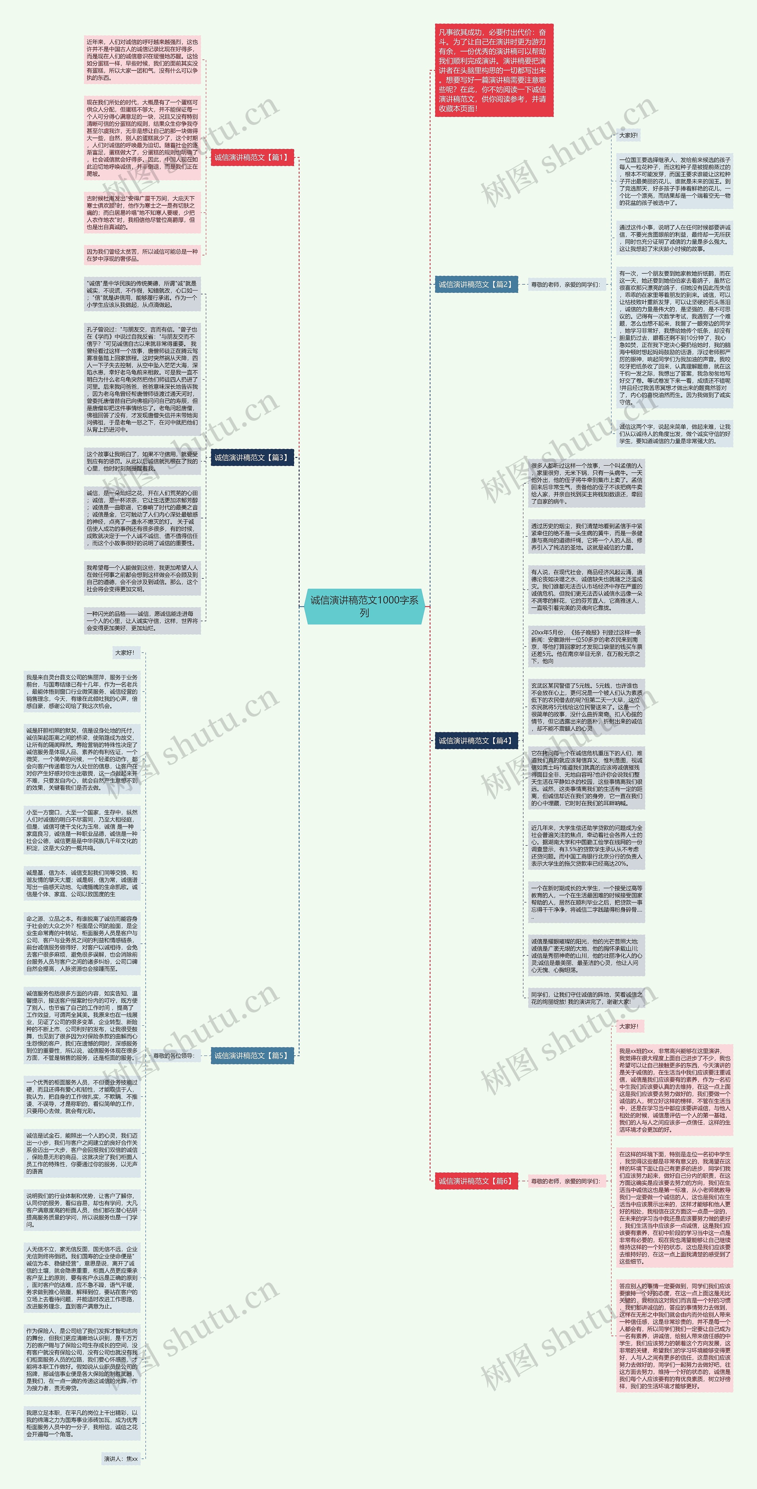 诚信演讲稿范文1000字系列思维导图