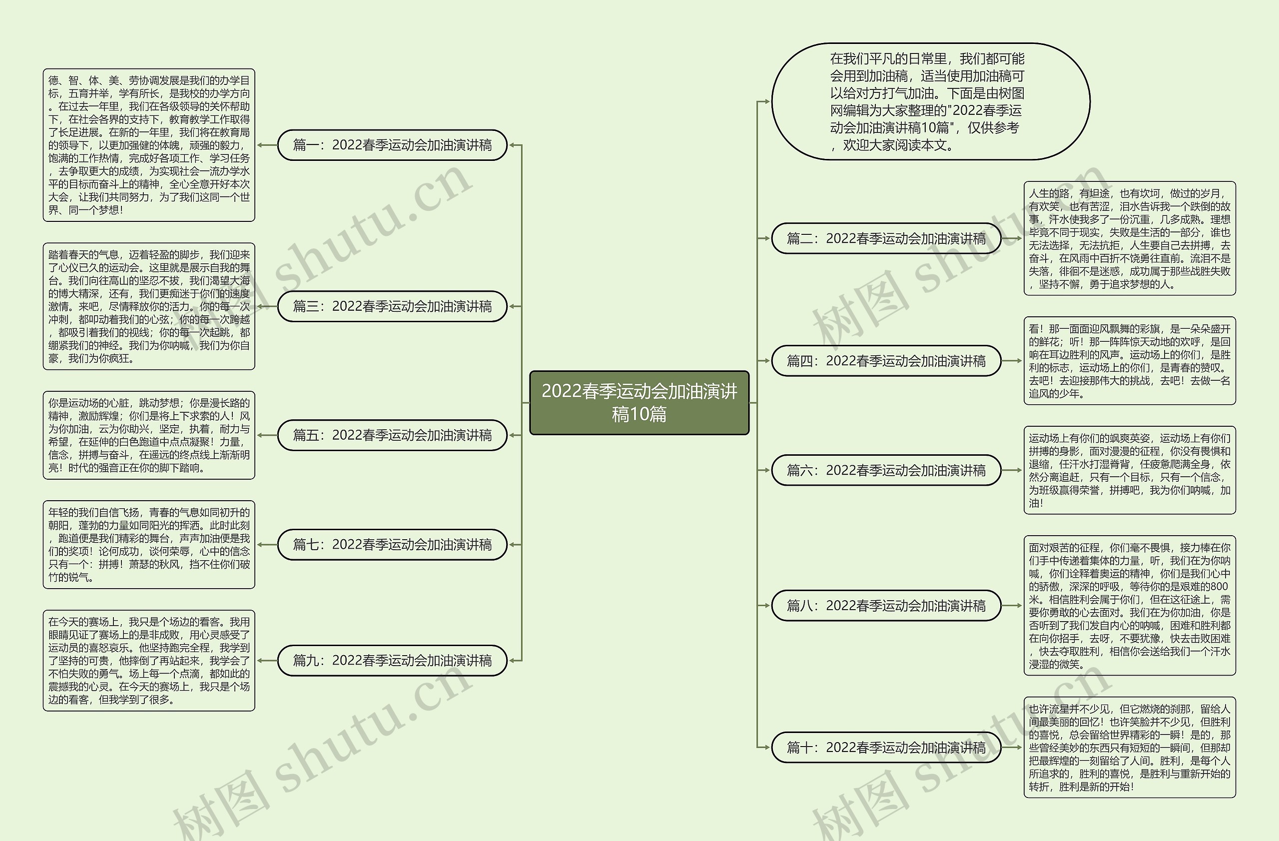 2022春季运动会加油演讲稿10篇思维导图