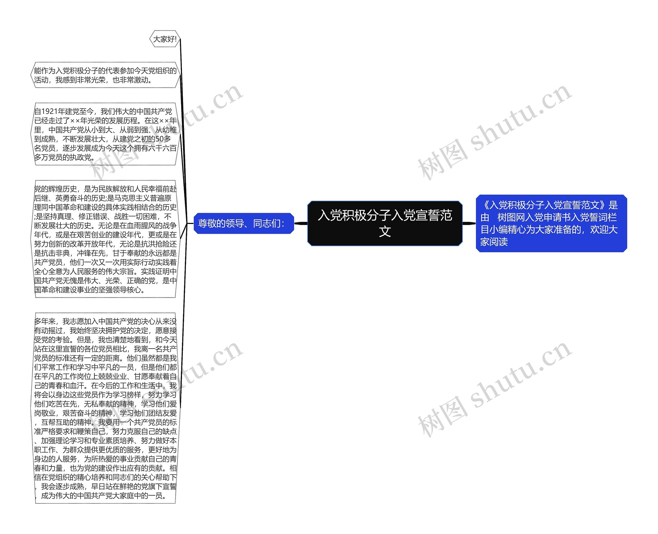 入党积极分子入党宣誓范文思维导图