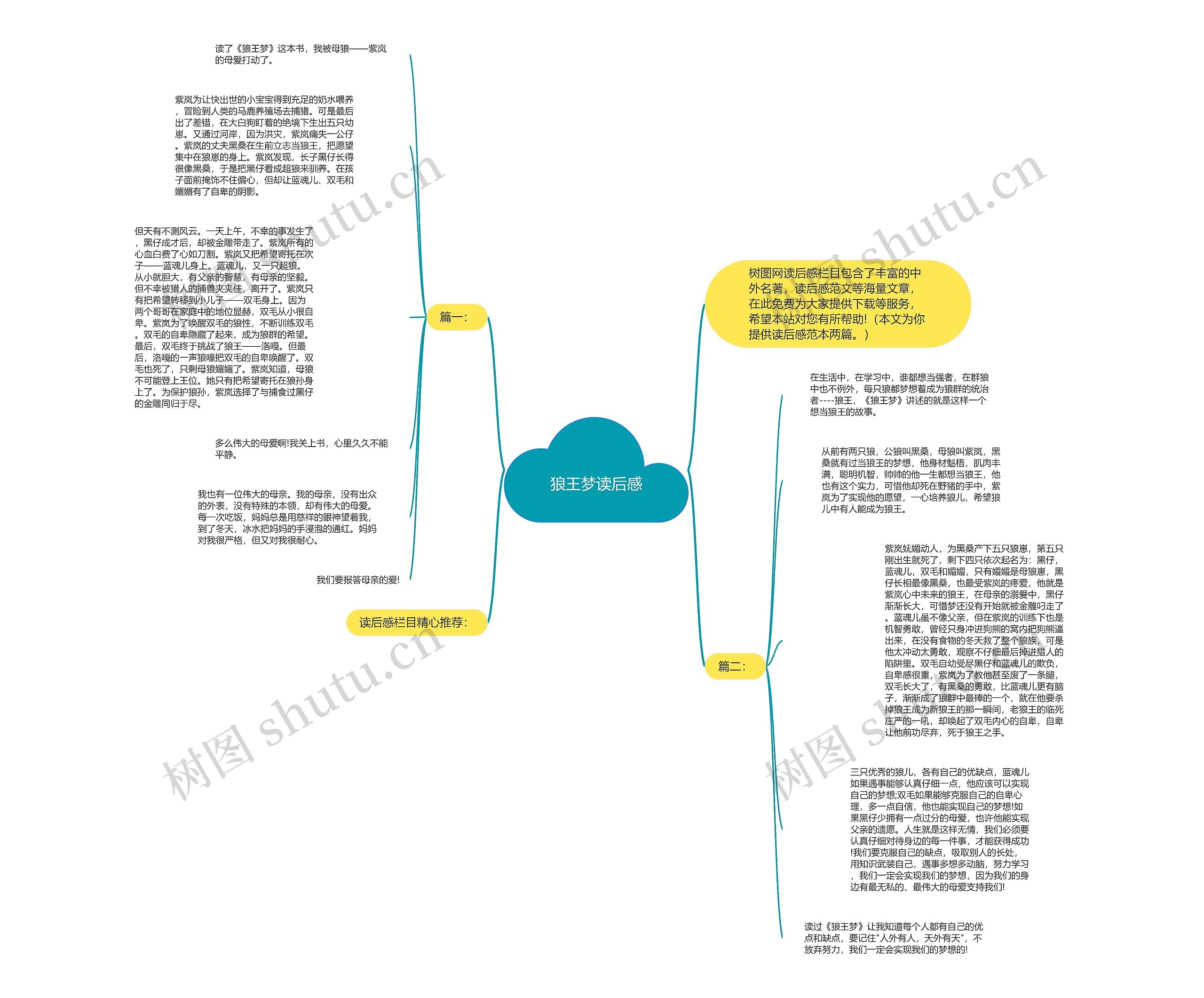 狼王梦读后感思维导图