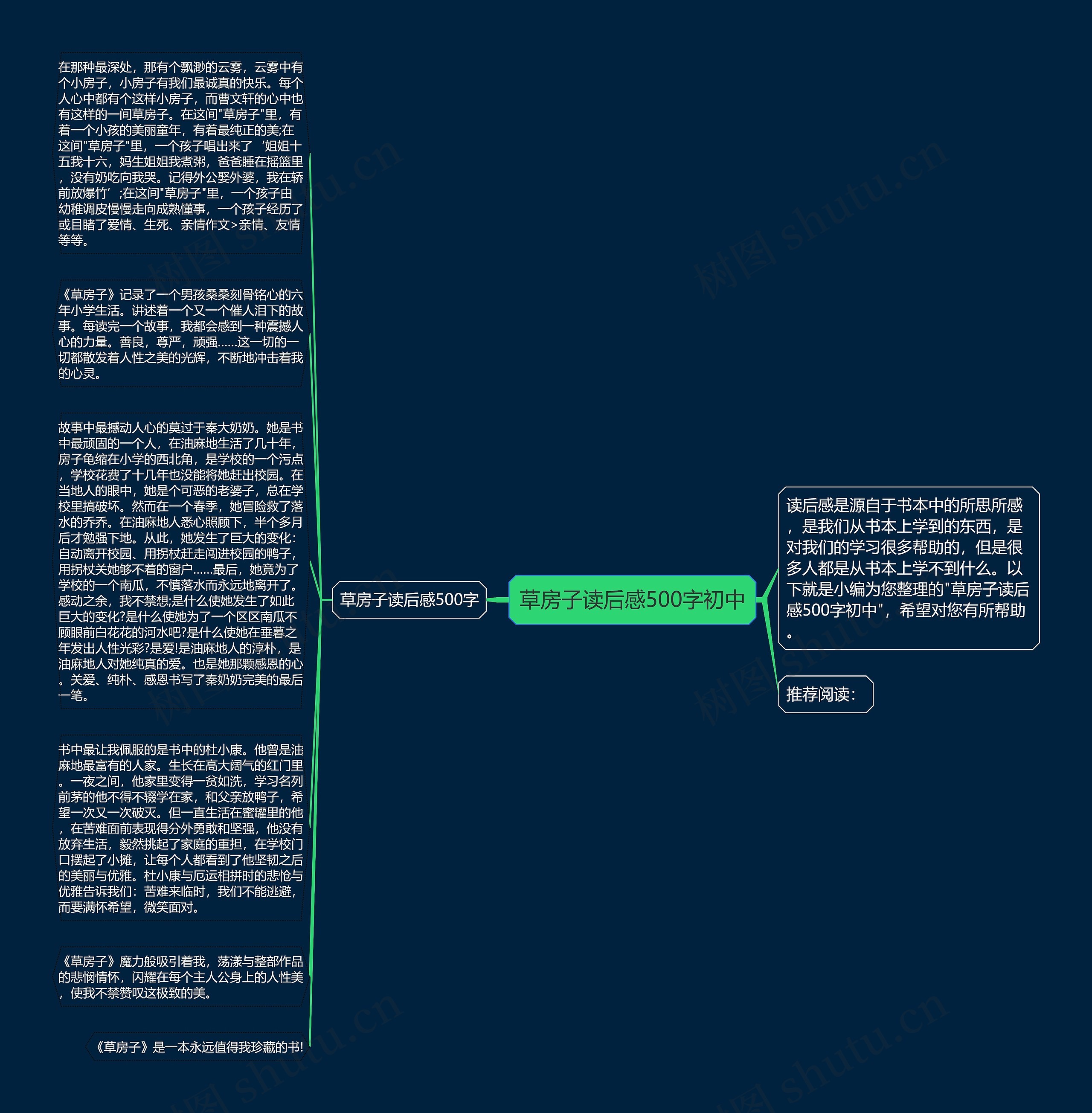 草房子读后感500字初中思维导图