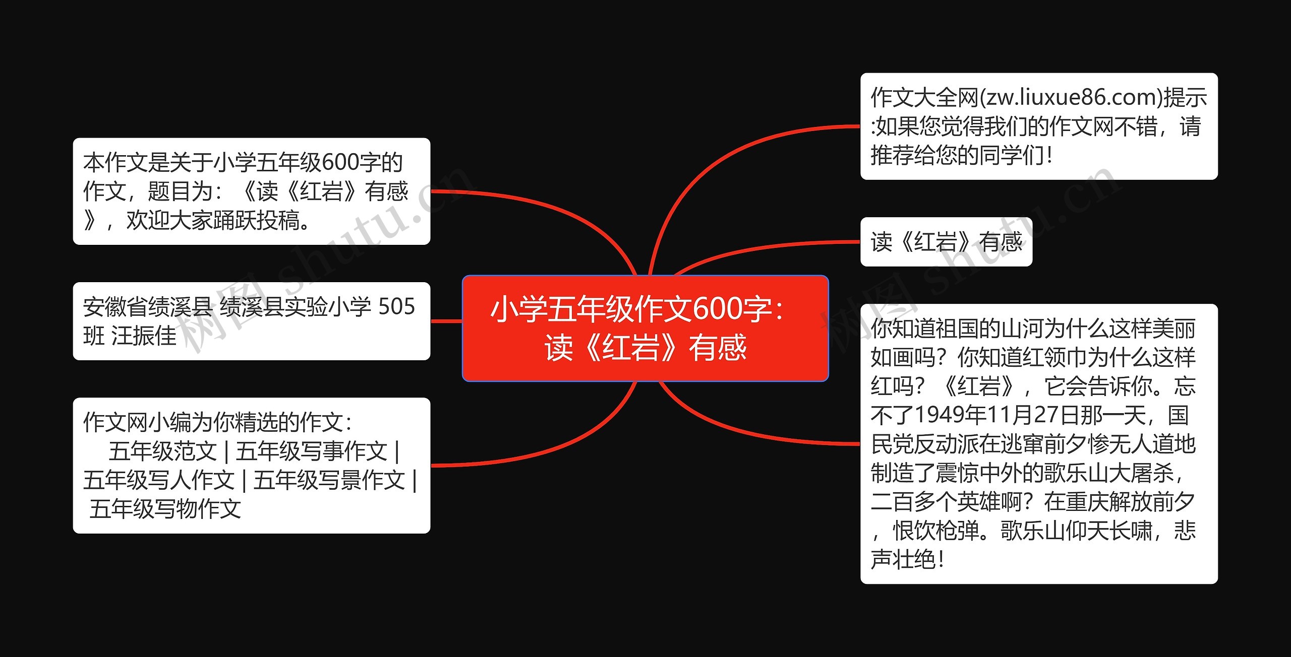 小学五年级作文600字：读《红岩》有感思维导图