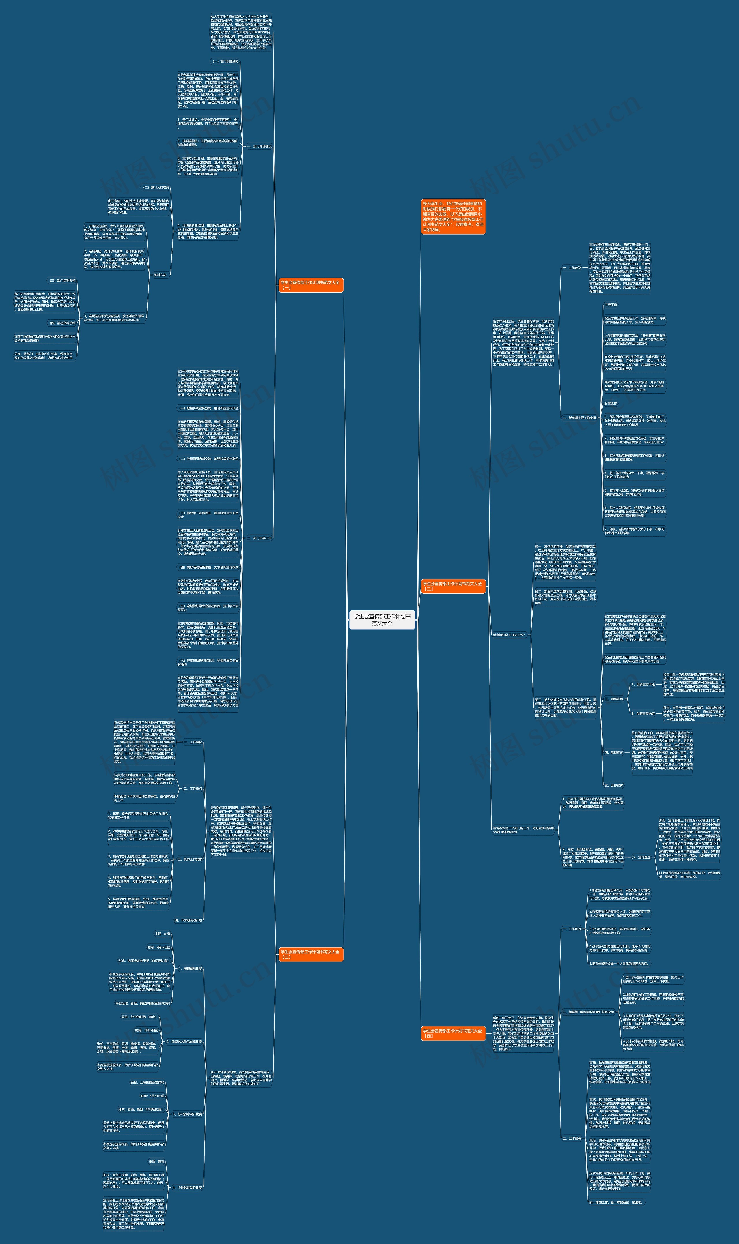 学生会宣传部工作计划书范文大全思维导图