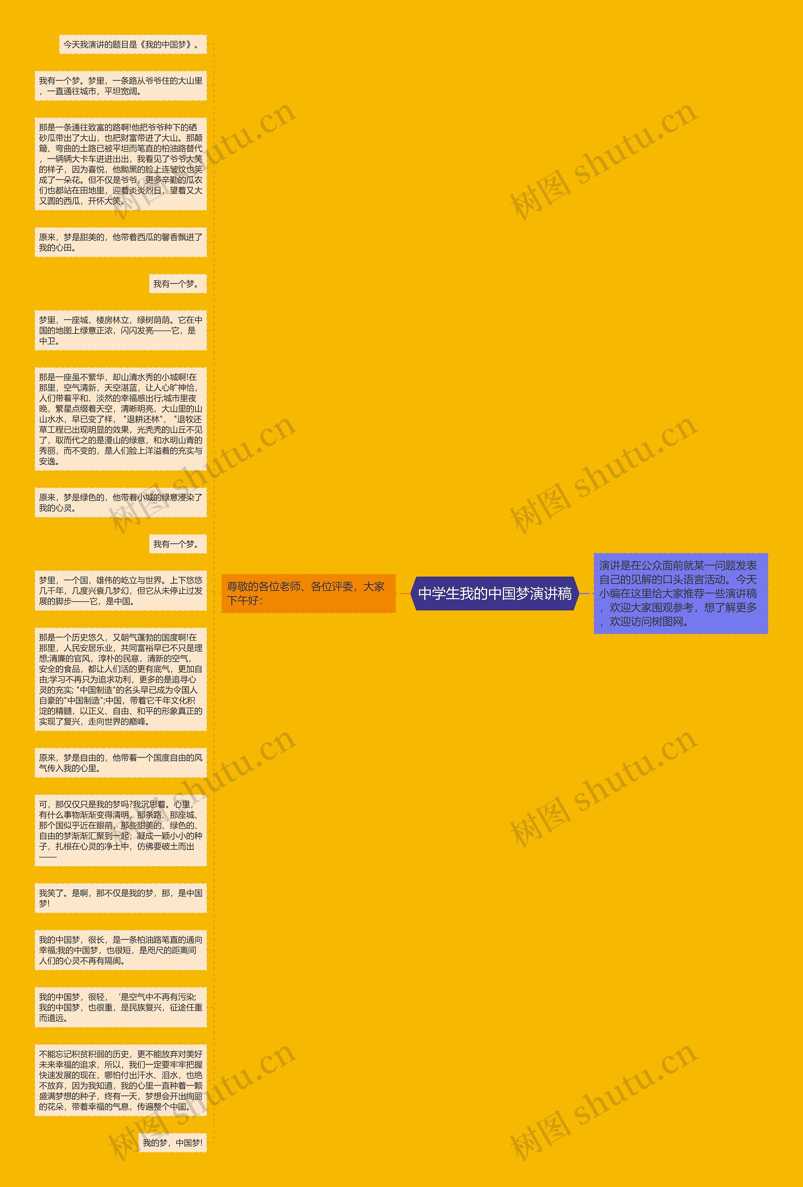 中学生我的中国梦演讲稿思维导图