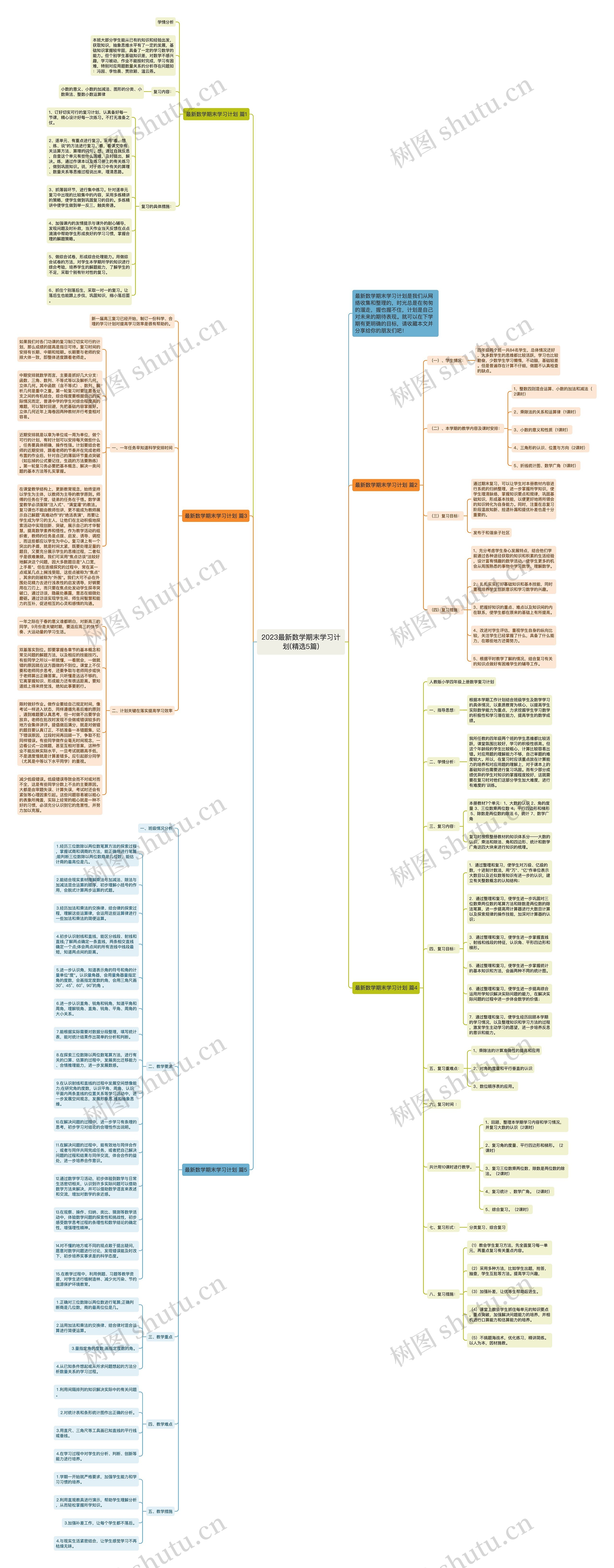 2023最新数学期末学习计划(精选5篇)