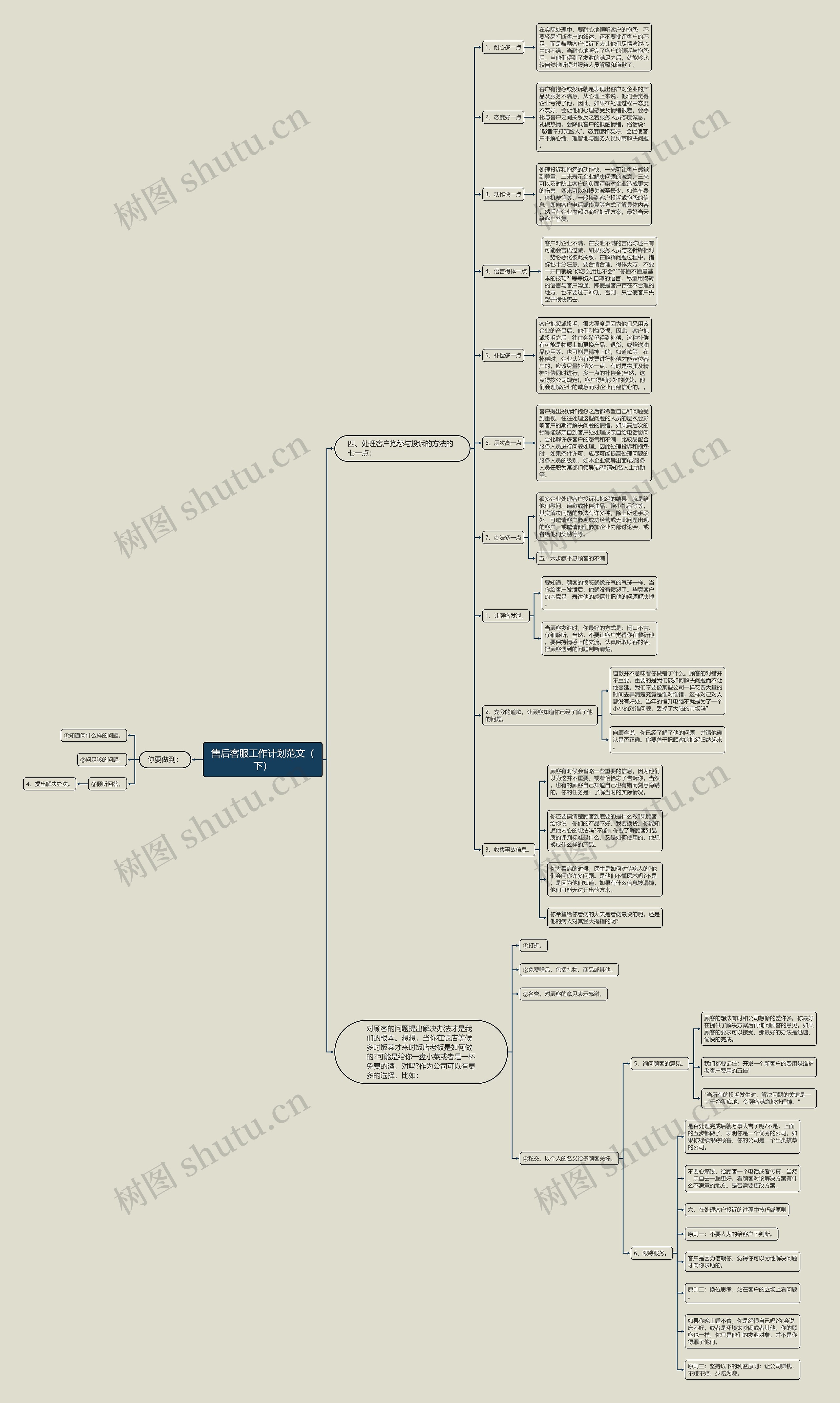 售后客服工作计划范文（下）思维导图