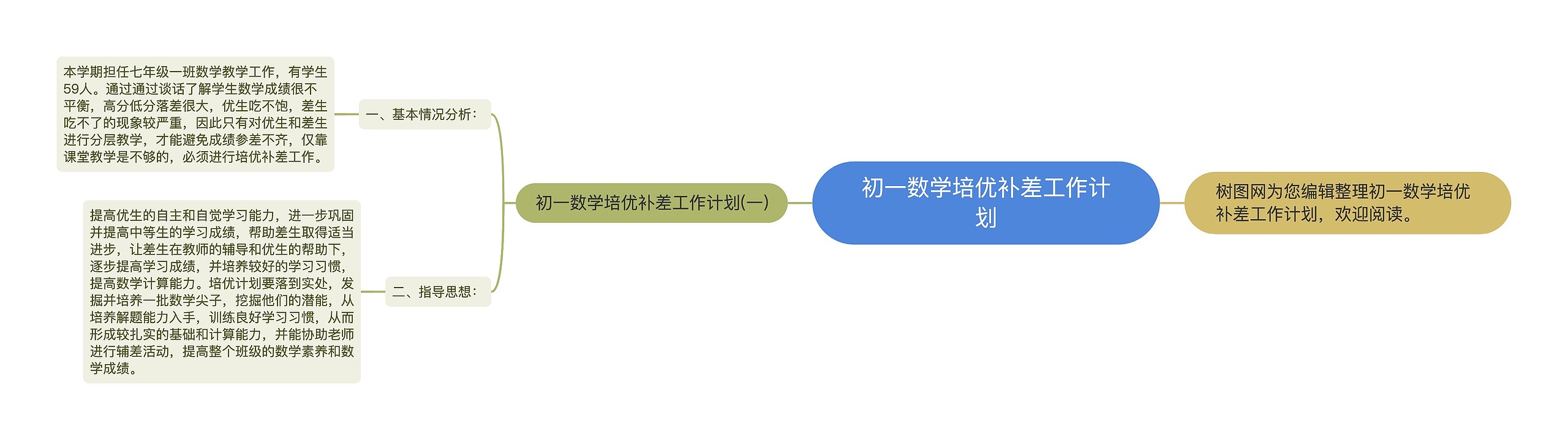 初一数学培优补差工作计划