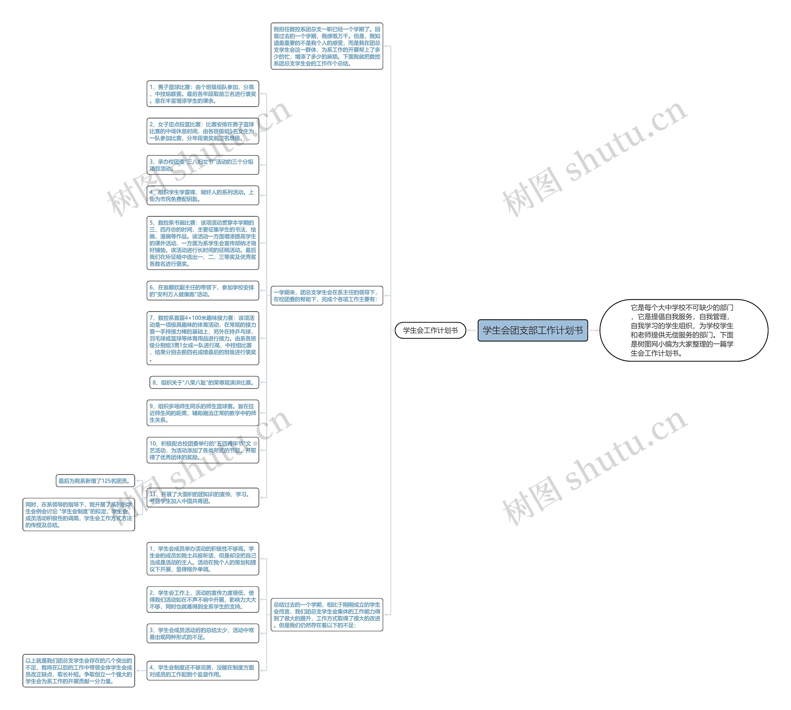 学生会团支部工作计划书思维导图